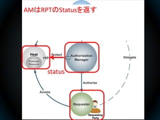 AMはRPTのStatusを返す




     status
 