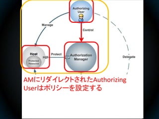 1. Protecting a Resource
1. HostはAMからリソース登録のためのトーク
   ンを取得する(Protection API Token)
2. HostはリソースセットをAMに登録
3. Authorizing Us...