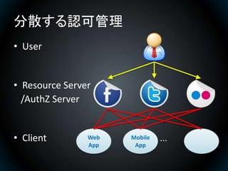 分散する認可管理
• User


• Resource Server
  /AuthZ Server


• Client        Web   Mobile   ...
                App    App
 