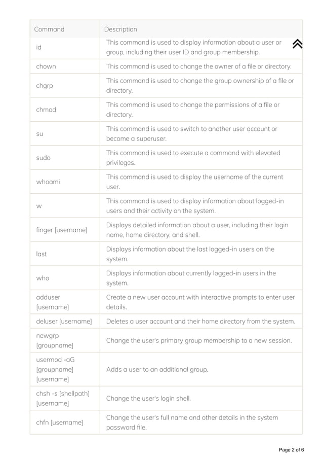 User Management Command Cheat Sheet.pdf | Operating Systems | Computer ...