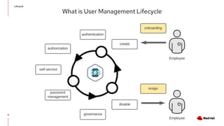 User Management Life Cycle with Keycloak | PPTX
