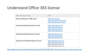 Understand Office 365 license
Office 365 service family Plans
Business (Maximum of 300 users) Office 365 Business
Office 365 Business Essentials
Office 365 Business Premium
Enterprise (Unlimited number of users) Office 365 Enterprise E1
Office 365 Enterprise E3
Office 365 Enterprise E4
Office 365 Enterprise K1
Education (Unlimited number of users) Office 365 Education E1
Office 365 Education E3
Office 365 Education E4
Government (Unlimited number of users) Office 365 Government E1
Office 365 Government E3
Office 365 Government E4
Office 365 Government K1
http://blogs.technet.com/b/lystavlen/archive/2013/03/30/office-365-comparing-p-m-and-e-plans.aspx
 