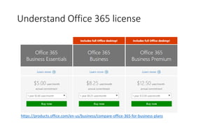 Understand Office 365 license
https://products.office.com/en-us/business/compare-office-365-for-business-plans
 