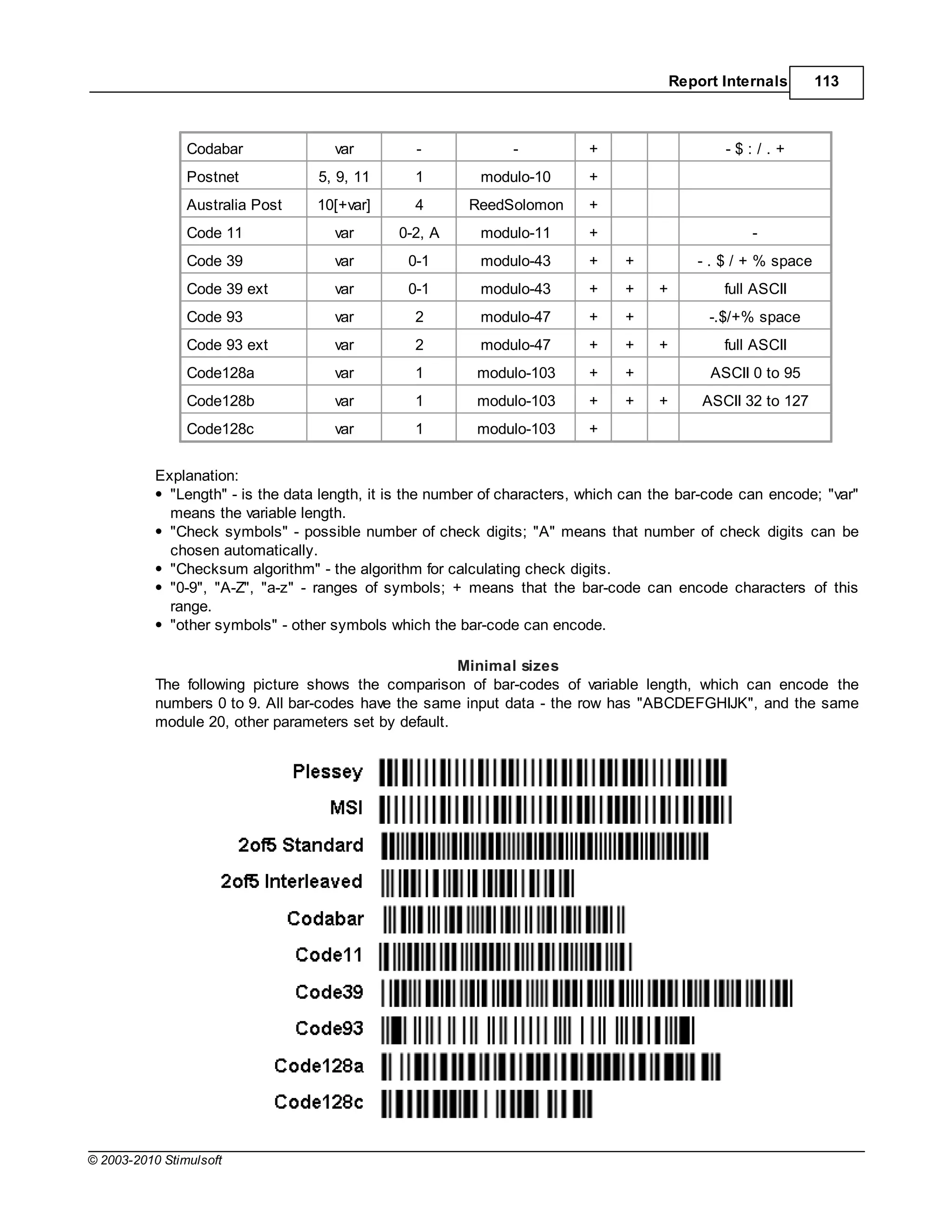 Report Internals       113



                Codabar              var         -              -          +                     -$:/.+
                Postnet            5, 9, 11      1         modulo-10       +
                Australia Post     10[+var]      4       ReedSolomon       +
                Code 11              var       0-2, A      modulo-11       +                         -
                Code 39              var        0-1        modulo-43       +     +           - . $ / + % space
                Code 39 ext          var        0-1        modulo-43       +     +    +          full ASCII
                Code 93              var         2         modulo-47       +     +             -.$/+% space
                Code 93 ext          var         2         modulo-47       +     +    +          full ASCII
                Code128a             var         1         modulo-103      +     +             ASCII 0 to 95
                Code128b             var         1         modulo-103      +     +    +       ASCII 32 to 127
                Code128c             var         1         modulo-103      +


           Explanation:
             "Length" - is the data length, it is the number of characters, which can the bar-code can encode; "var"
             means the variable length.
             "Check symbols" - possible number of check digits; " " means that number of check digits can be
             chosen automatically.
             "Checksum algorithm" - the algorithm for calculating check digits.
             "0-9", "A-Z", "a-z" - ranges of symbols; + means that the bar-code can encode characters of this
             range.
             "other symbols" - other symbols which the bar-code can encode.

                                                       Minimal sizes
           The following picture shows the comparison of bar-codes of variable length, which can encode the
           numbers 0 to 9. All bar-codes have the same input data - the row has "ABCDEFGHIJK", and the same
           module 20, other parameters set by default.




© 2003-2010 Stimulsoft
 