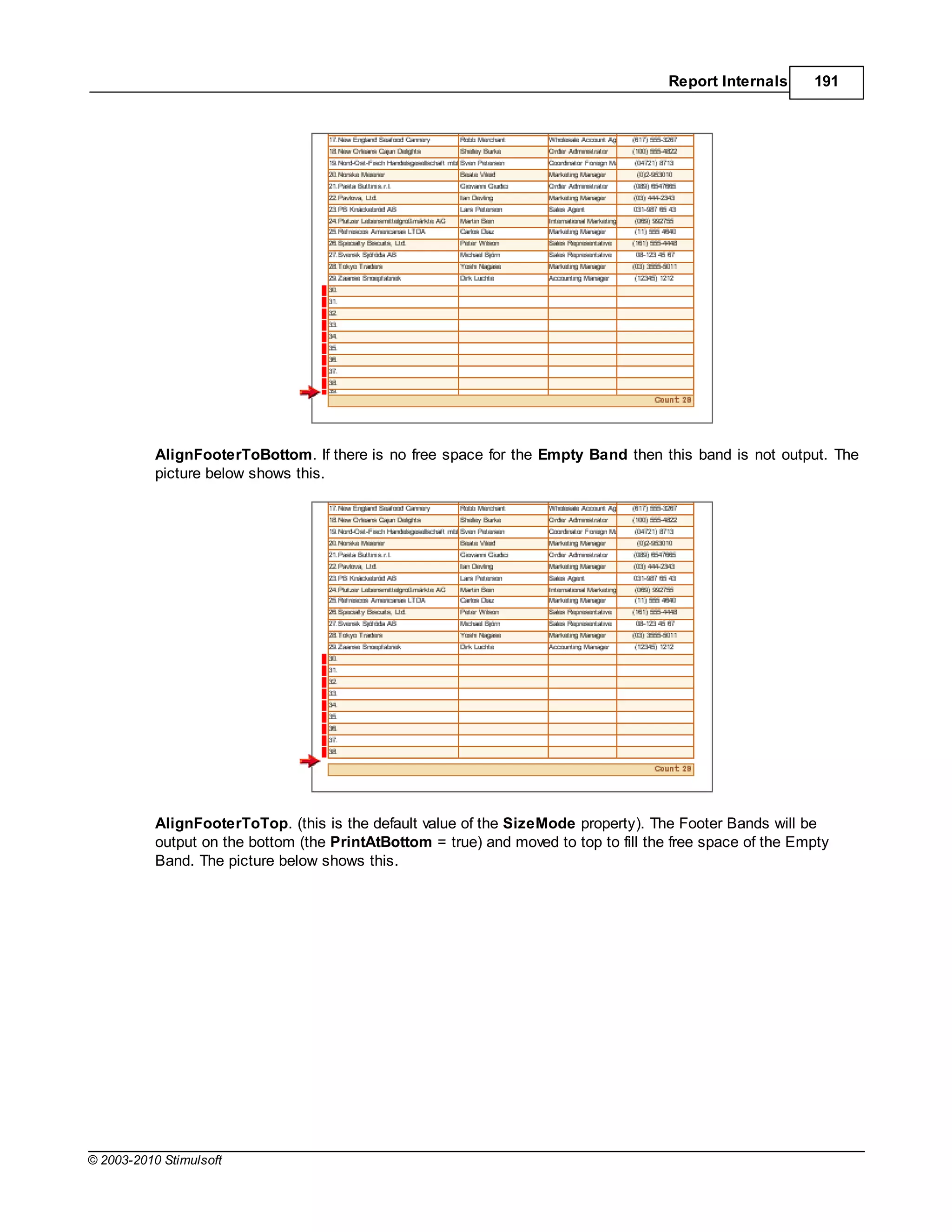 Report Internals     191




           AlignFooterToBottom. If there is no free space for the Empty Band then this band is not output. The
           picture below shows this.




           AlignFooterToTop. (this is the default value of the SizeMode property). The Footer Bands will be
           output on the bottom (the PrintAtBottom = true) and moved to top to fill the free space of the Empty
           Band. The picture below shows this.




© 2003-2010 Stimulsoft
 