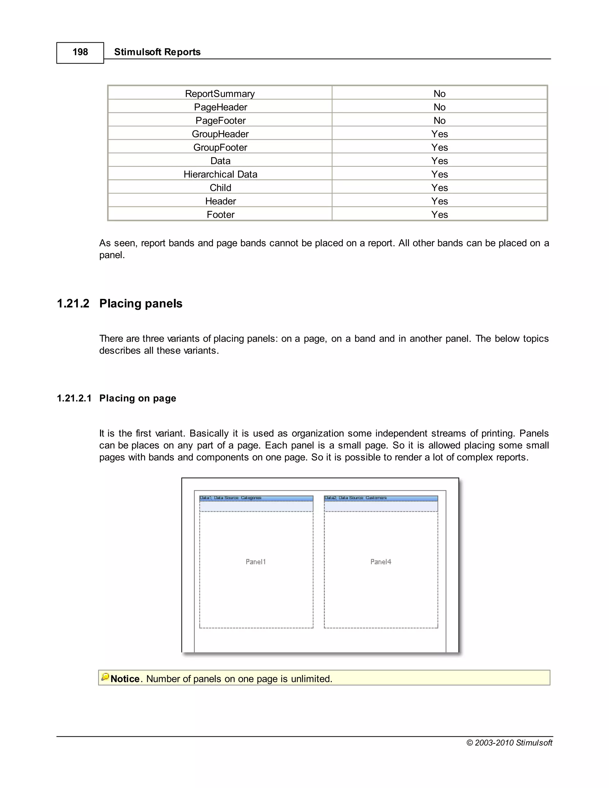 198      Stimulsoft Reports



                            ReportSummary                                              No
                              PageHeader                                               No
                               PageFooter                                              No
                              GroupHeader                                              Yes
                              GroupFooter                                              Yes
                                  Data                                                 Yes
                            Hierarchical Data                                          Yes
                                  Child                                                Yes
                                 Header                                                Yes
                                 Footer                                                Yes

         As seen, report bands and page bands cannot be placed on a report. All other bands can be placed on a
         panel.




1.21.2 Placing panels

         There are three variants of placing panels: on a page, on a band and in another panel. The below topics
         describes all these variants.



1.21.2.1 Placing on page


         It is the first variant. Basically it is used as organization some independent streams of printing. Panels
         can be places on any part of a page. Each panel is a small page. So it is allowed placing some small
         pages with bands and components on one page. So it is possible to render a lot of complex reports.




           Notice. Number of panels on one page is unlimited.




                                                                                               © 2003-2010 Stimulsoft
 