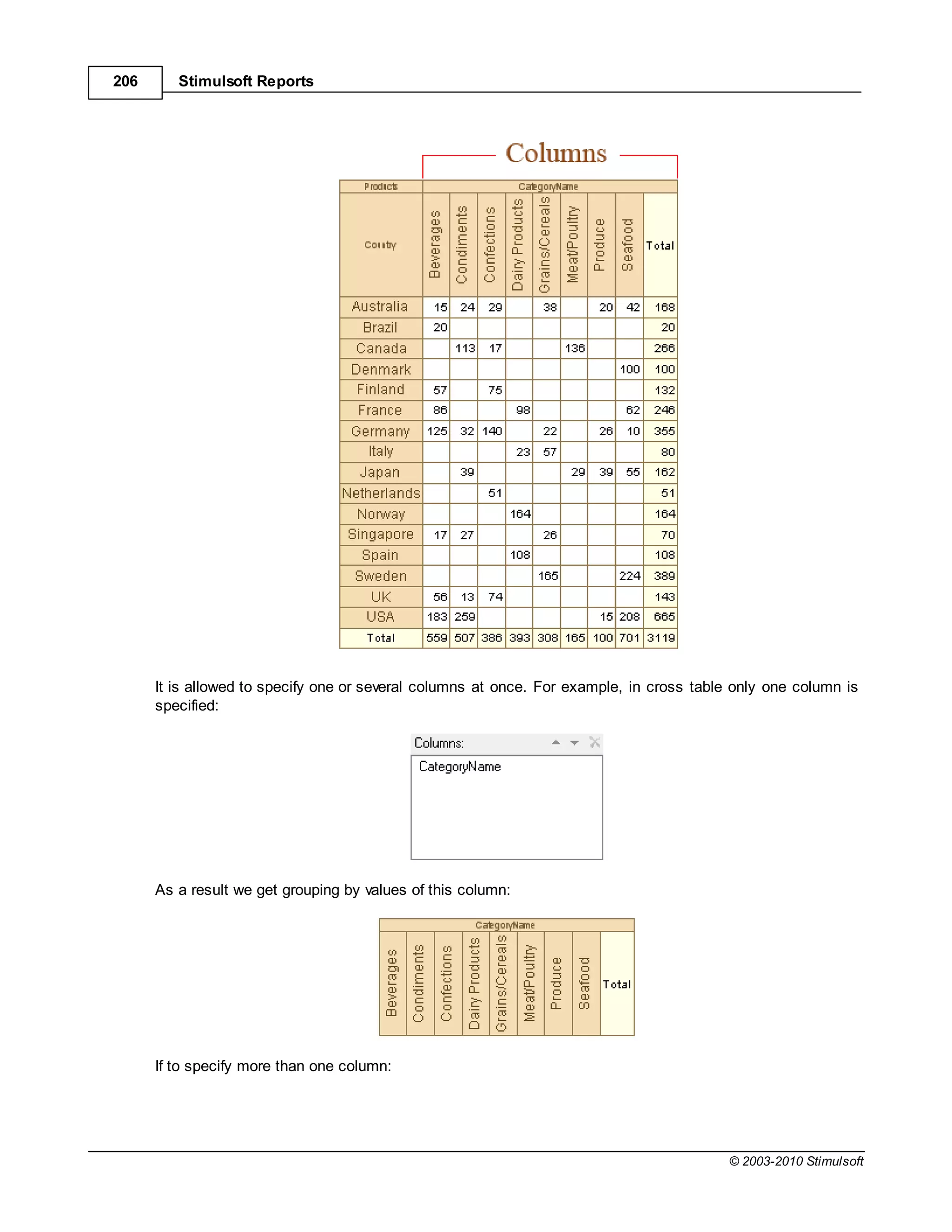 206      Stimulsoft Reports




      It is allowed to specify one or several columns at once. For example, in cross table only one column is
      specified:




      As a result we get grouping by values of this column:




      If to specify more than one column:




                                                                                          © 2003-2010 Stimulsoft
 
