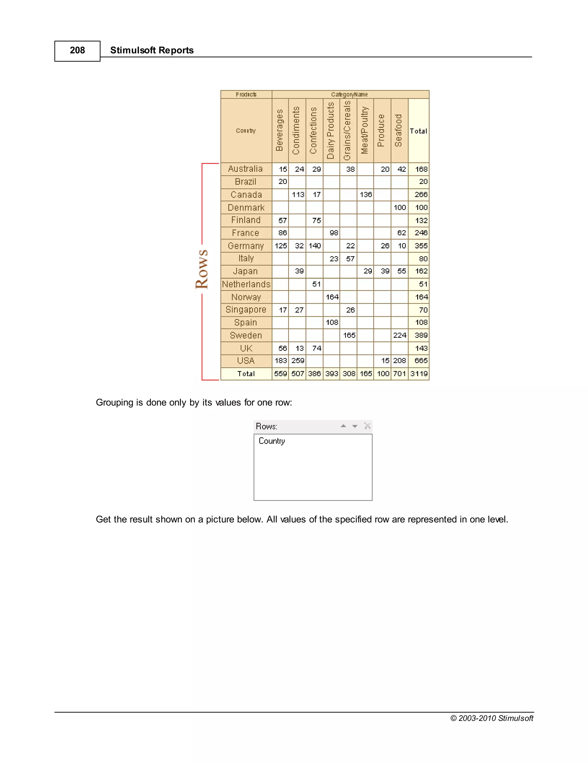 208      Stimulsoft Reports




      Grouping is done only by its values for one row:




      Get the result shown on a picture below. All values of the specified row are represented in one level.




                                                                                             © 2003-2010 Stimulsoft
 