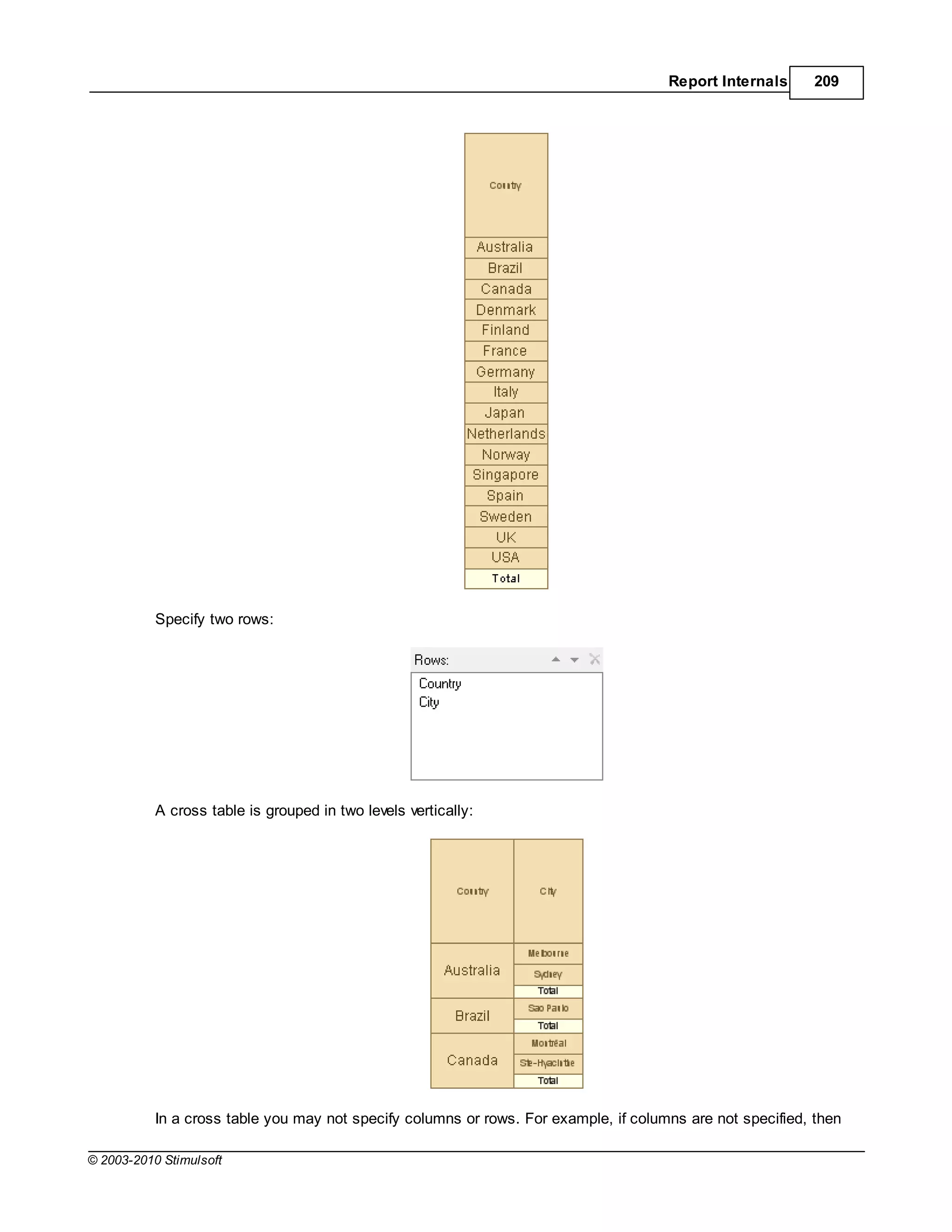 Report Internals      209




           Specify two rows:




           A cross table is grouped in two levels vertically:




           In a cross table you may not specify columns or rows. For example, if columns are not specified, then

© 2003-2010 Stimulsoft
 