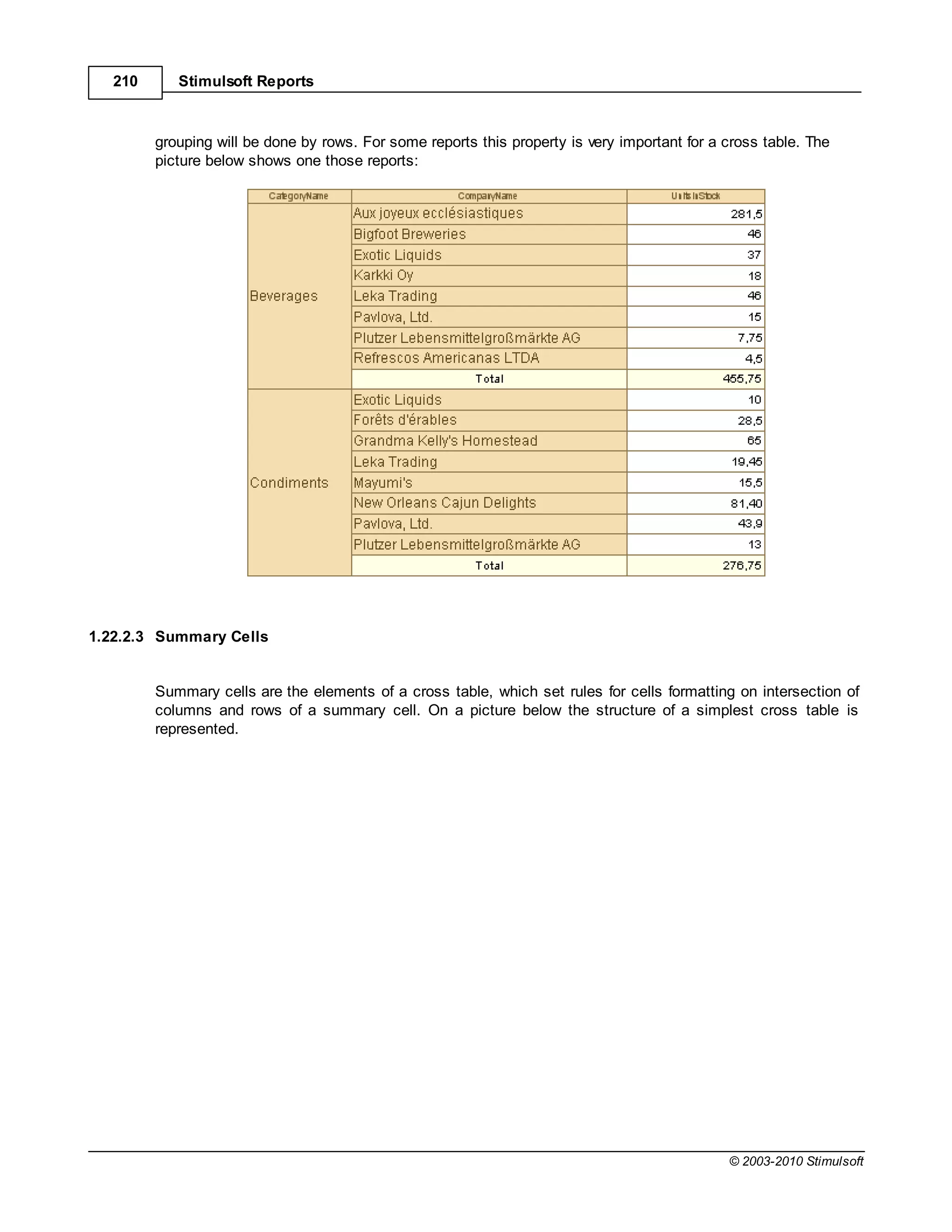 210      Stimulsoft Reports



        grouping will be done by rows. For some reports this property is very important for a cross table. The
        picture below shows one those reports:




1.22.2.3 Summary Cells


        Summary cells are the elements of a cross table, which set rules for cells formatting on intersection of
        columns and rows of a summary cell. On a picture below the structure of a simplest cross table is
        represented.




                                                                                              © 2003-2010 Stimulsoft
 