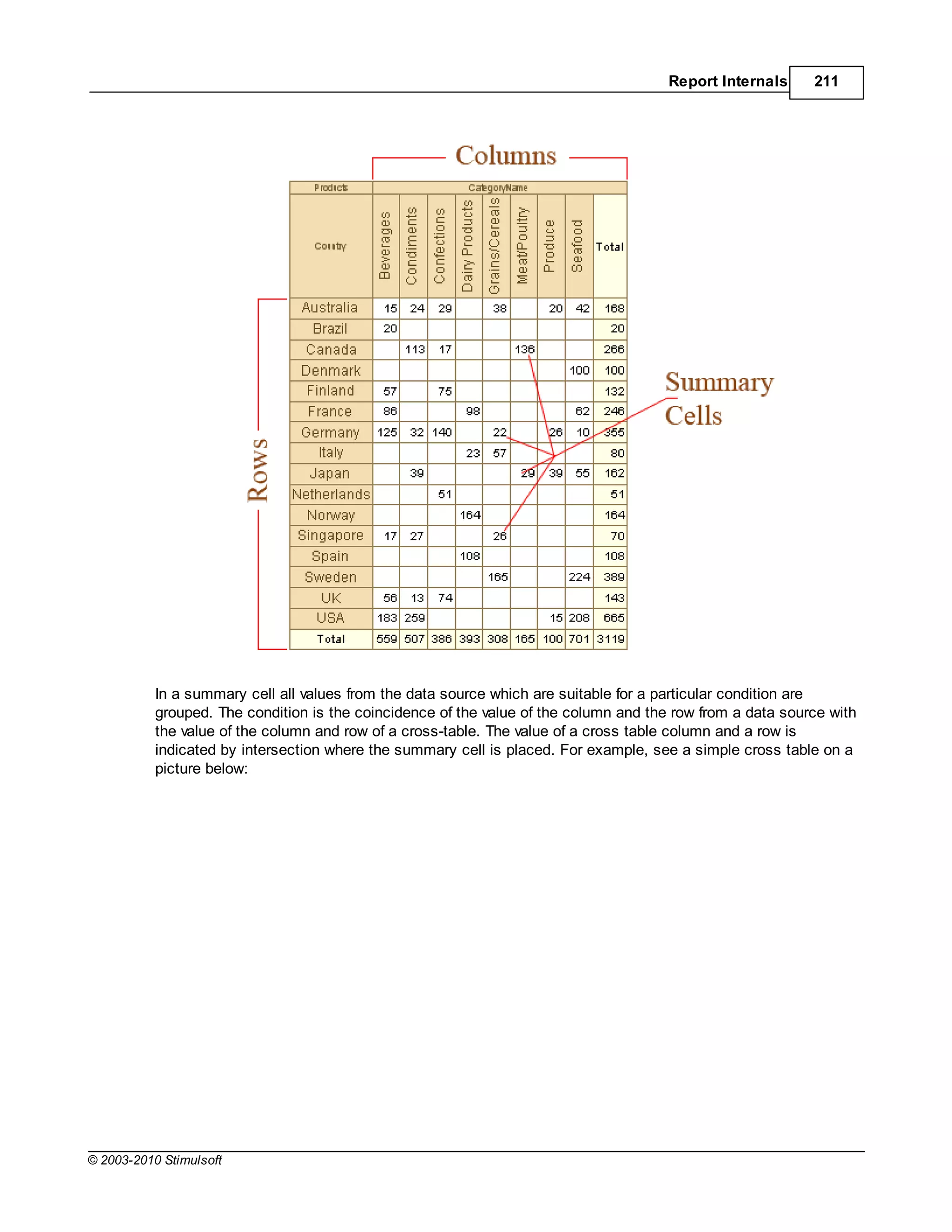 Report Internals     211




           In a summary cell all values from the data source which are suitable for a particular condition are
           grouped. The condition is the coincidence of the value of the column and the row from a data source with
           the value of the column and row of a cross-table. The value of a cross table column and a row is
           indicated by intersection where the summary cell is placed. For example, see a simple cross table on a
           picture below:




© 2003-2010 Stimulsoft
 
