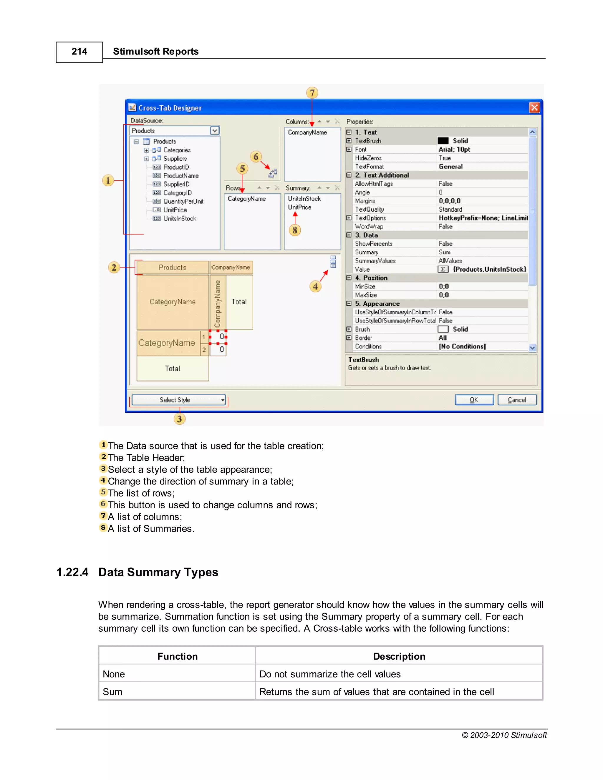 214      Stimulsoft Reports




          The Data source that is used for the table creation;
          The Table Header;
          Select a style of the table appearance;
          Change the direction of summary in a table;
          The list of rows;
          This button is used to change columns and rows;
          A list of columns;
          A list of Summaries.



1.22.4 Data Summary Types

        When rendering a cross-table, the report generator should know how the values in the summary cells will
        be summarize. Summation function is set using the Summary property of a summary cell. For each
        summary cell its own function can be specified. A Cross-table works with the following functions:

                     Function                                            Description
         None                                 Do not summarize the cell values
         Sum                                  Returns the sum of values that are contained in the cell



                                                                                              © 2003-2010 Stimulsoft
 