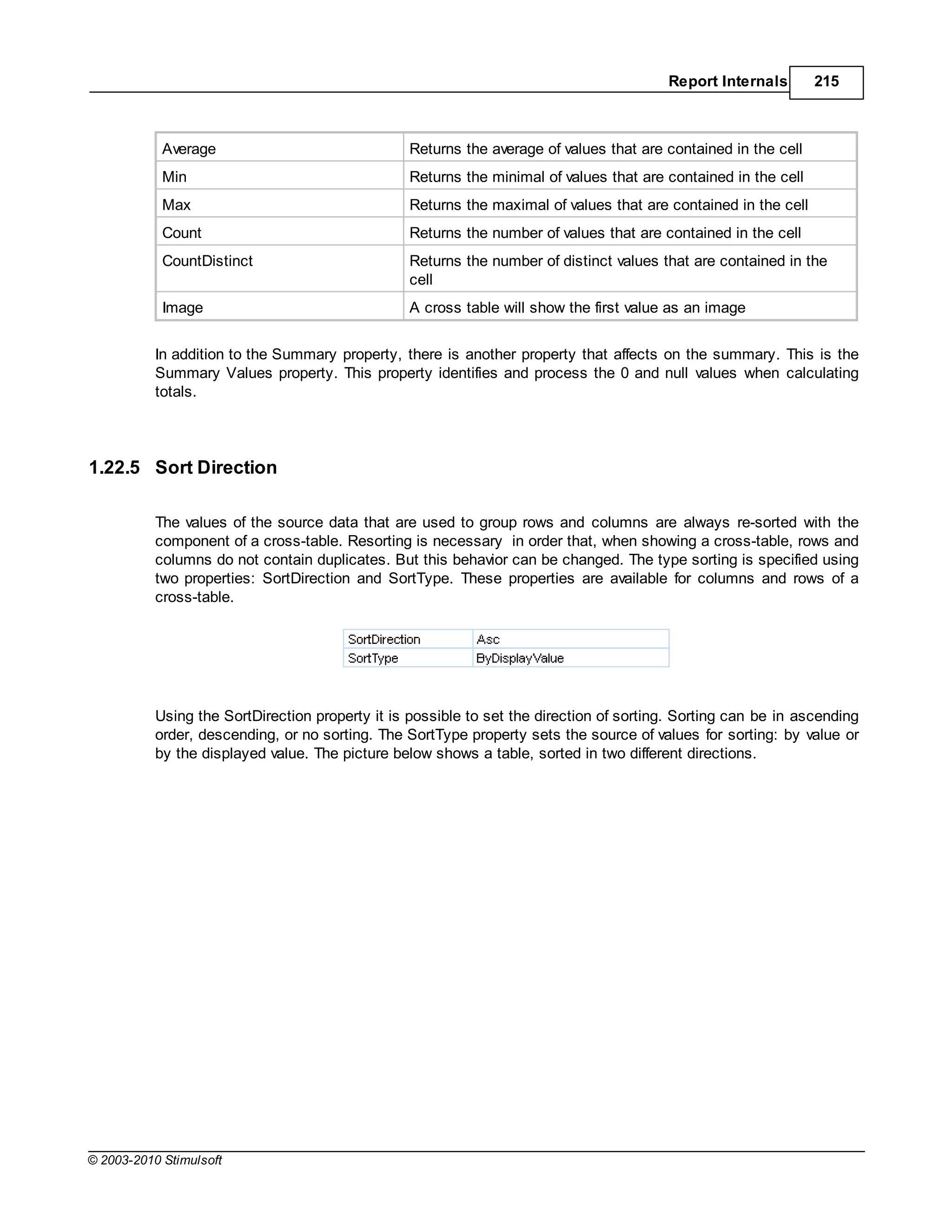 Report Internals        215



            Average                               Returns the average of values that are contained in the cell
            Min                                   Returns the minimal of values that are contained in the cell
            Max                                   Returns the maximal of values that are contained in the cell
            Count                                 Returns the number of values that are contained in the cell
            CountDistinct                         Returns the number of distinct values that are contained in the
                                                  cell
            Image                                 A cross table will show the first value as an image


           In addition to the Summary property, there is another property that affects on the summary. This is the
           Summary Values property. This property identifies and process the 0 and null values when calculating
           totals.




1.22.5 Sort Direction

           The values of the source data that are used to group rows and columns are always re-sorted with the
           component of a cross-table. Resorting is necessary in order that, when showing a cross-table, rows and
           columns do not contain duplicates. But this behavior can be changed. The type sorting is specified using
           two properties: SortDirection and SortType. These properties are available for columns and rows of a
           cross-table.




           Using the SortDirection property it is possible to set the direction of sorting. Sorting can be in ascending
           order, descending, or no sorting. The SortType property sets the source of values for sorting: by value or
           by the displayed value. The picture below shows a table, sorted in two different directions.




© 2003-2010 Stimulsoft
 