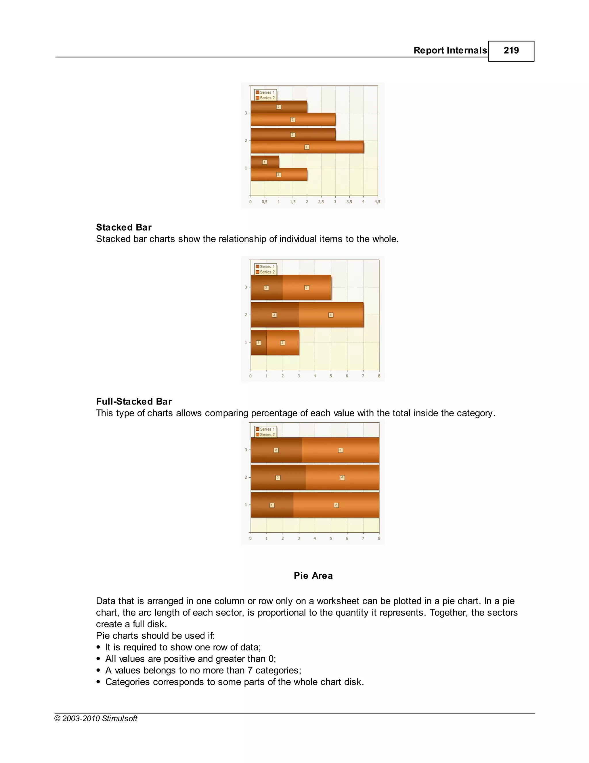 Report Internals       219




           Stacked Bar
           Stacked bar charts show the relationship of individual items to the whole.




           Full-Stacked Bar
           This type of charts allows comparing percentage of each value with the total inside the category.




                                                            Pie Area

           Data that is arranged in one column or row only on a worksheet can be plotted in a pie chart. In a pie
           chart, the arc length of each sector, is proportional to the quantity it represents. Together, the sectors
           create a full disk.
           Pie charts should be used if:
             It is required to show one row of data;
             All values are positive and greater than 0;
             A values belongs to no more than 7 categories;
             Categories corresponds to some parts of the whole chart disk.


© 2003-2010 Stimulsoft
 