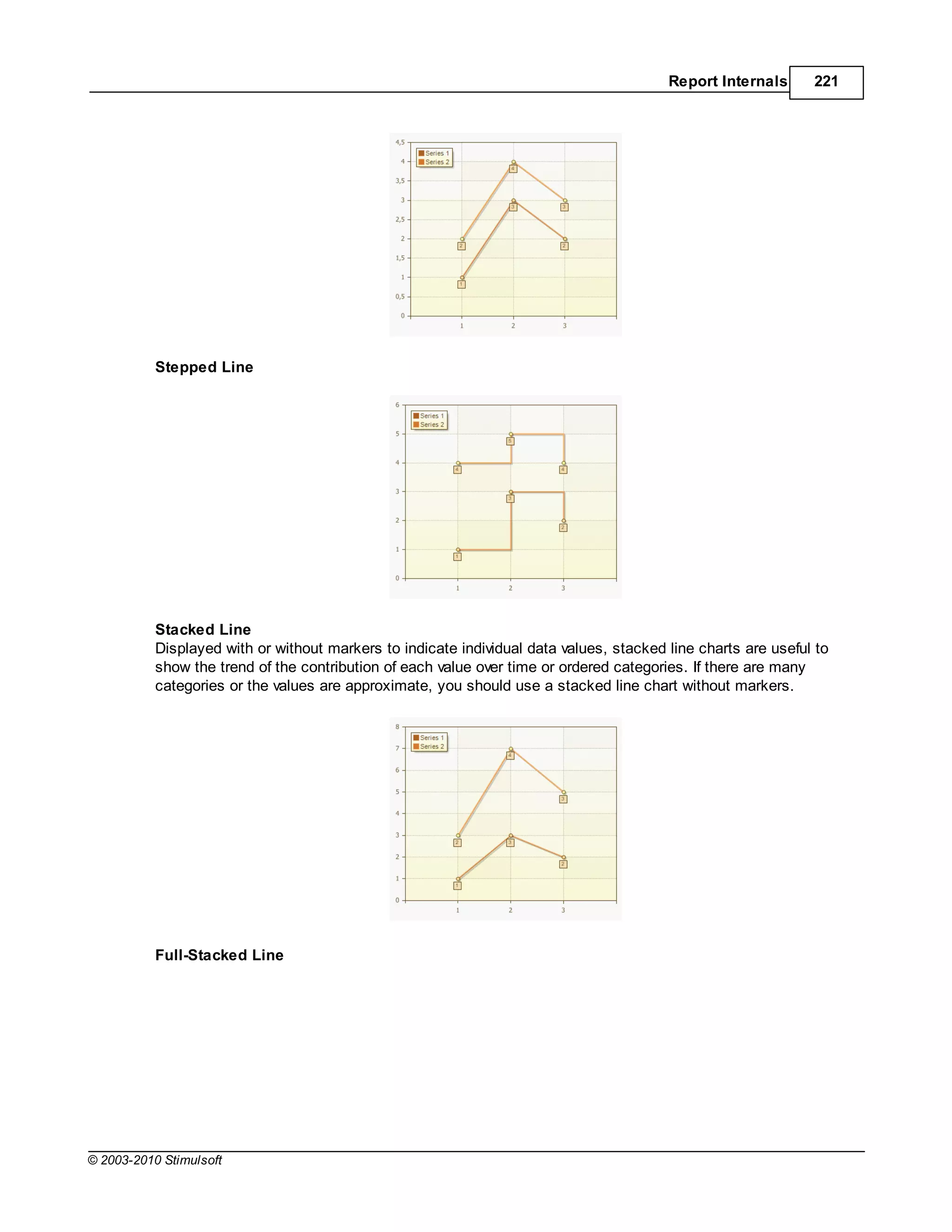Report Internals      221




           Stepped Line




           Stacked Line
           Displayed with or without markers to indicate individual data values, stacked line charts are useful to
           show the trend of the contribution of each value over time or ordered categories. If there are many
           categories or the values are approximate, you should use a stacked line chart without markers.




           Full-Stacked Line




© 2003-2010 Stimulsoft
 