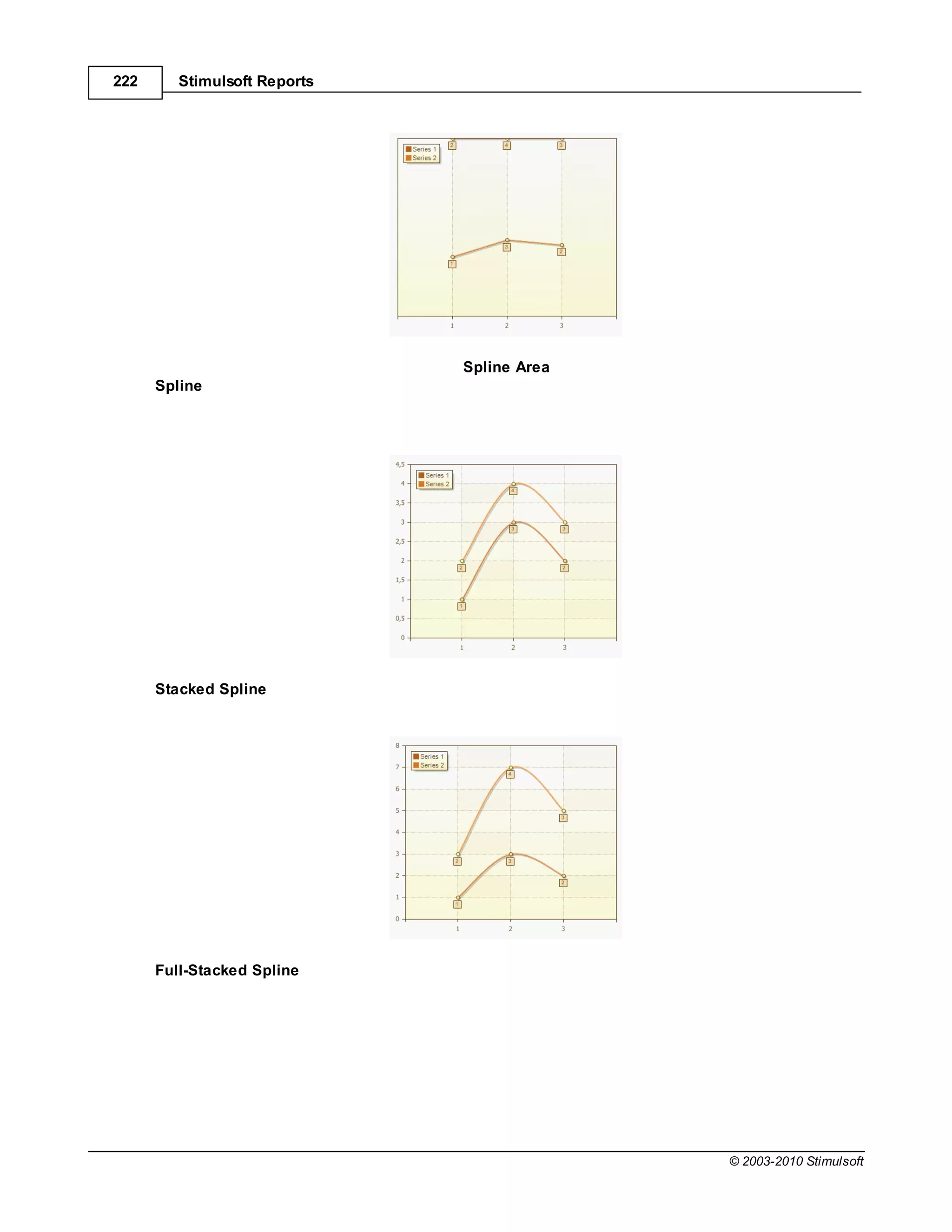 222      Stimulsoft Reports




                              Spline Area
      Spline




      Stacked Spline




      Full-Stacked Spline




                                            © 2003-2010 Stimulsoft
 