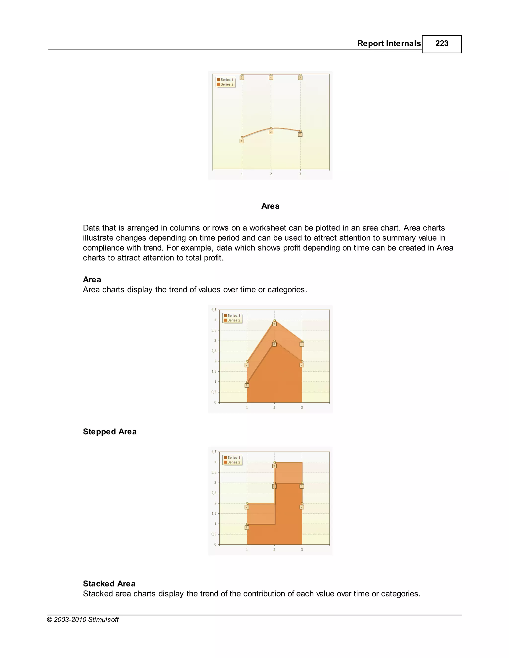 Report Internals      223




                                                             Area

           Data that is arranged in columns or rows on a worksheet can be plotted in an area chart. Area charts
           illustrate changes depending on time period and can be used to attract attention to summary value in
           compliance with trend. For example, data which shows profit depending on time can be created in Area
           charts to attract attention to total profit.

           Area
           Area charts display the trend of values over time or categories.




           Stepped Area




           Stacked Area
           Stacked area charts display the trend of the contribution of each value over time or categories.


© 2003-2010 Stimulsoft
 