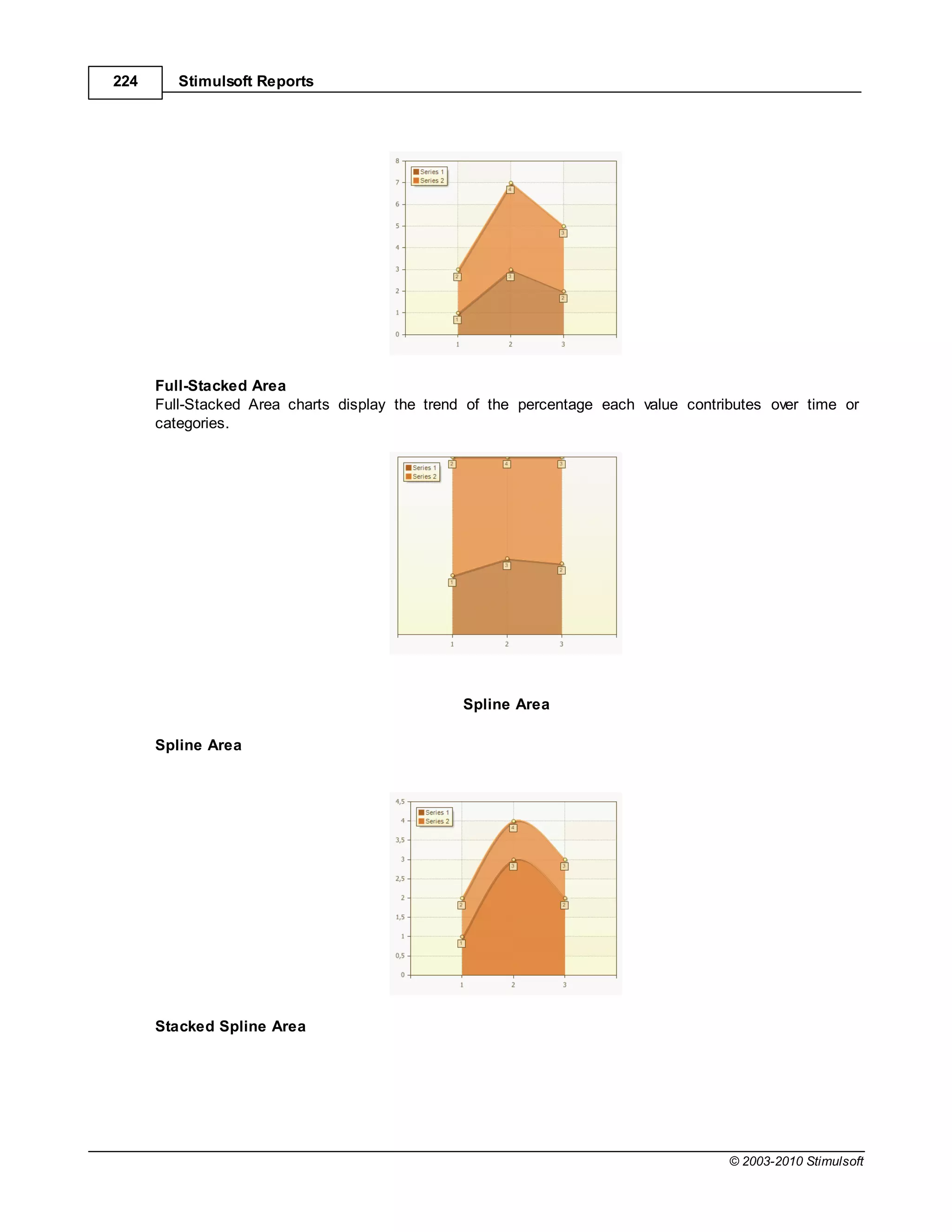 224      Stimulsoft Reports




      Full-Stacked Area
      Full-Stacked Area charts display the trend of the percentage each value contributes over time or
      categories.




                                                Spline Area

      Spline Area




      Stacked Spline Area




                                                                                    © 2003-2010 Stimulsoft
 