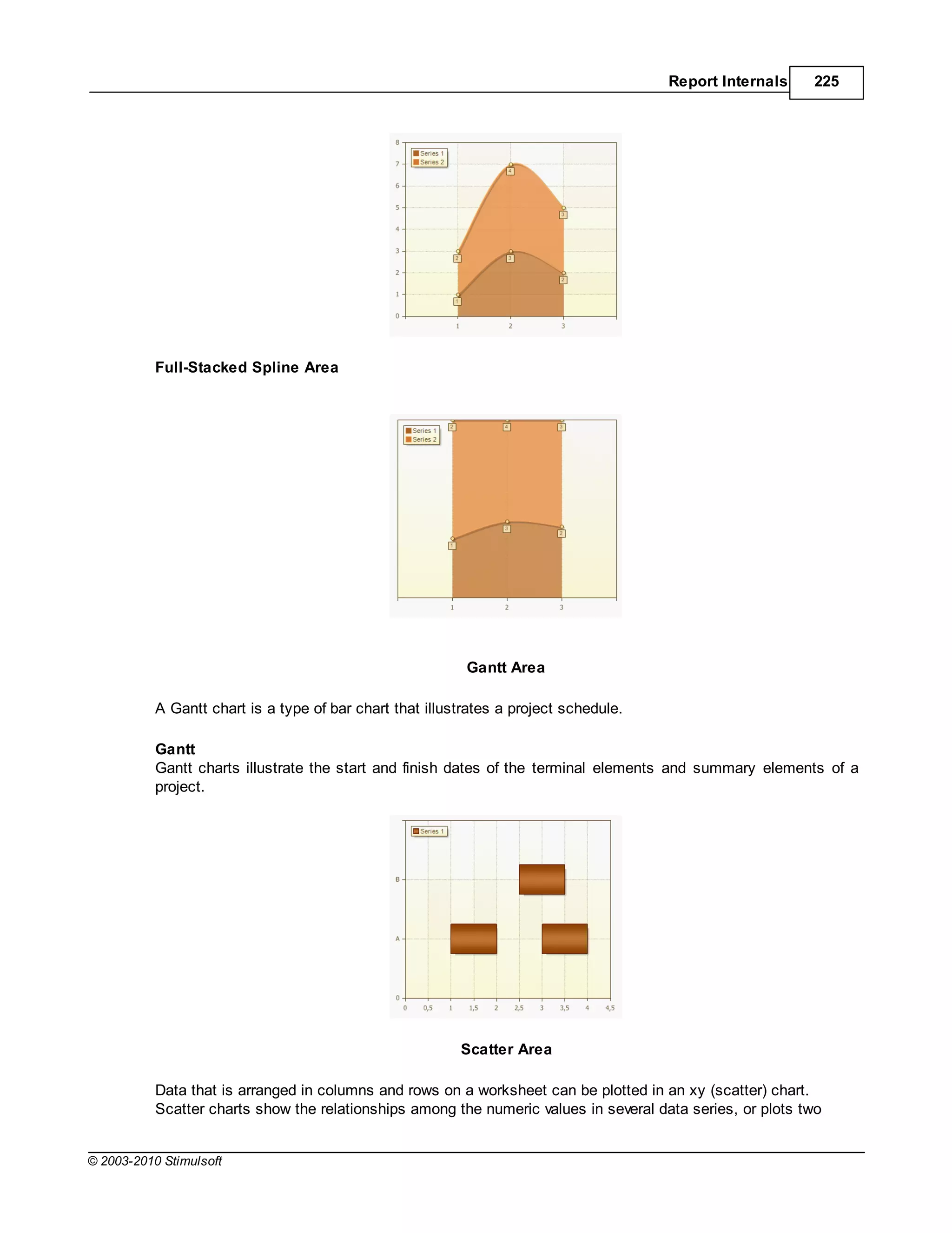 Report Internals     225




           Full-Stacked Spline Area




                                                           Gantt Area

           A Gantt chart is a type of bar chart that illustrates a project schedule.

           Gantt
           Gantt charts illustrate the start and finish dates of the terminal elements and summary elements of a
           project.




                                                          Scatter Area

           Data that is arranged in columns and rows on a worksheet can be plotted in an xy (scatter) chart.
           Scatter charts show the relationships among the numeric values in several data series, or plots two


© 2003-2010 Stimulsoft
 