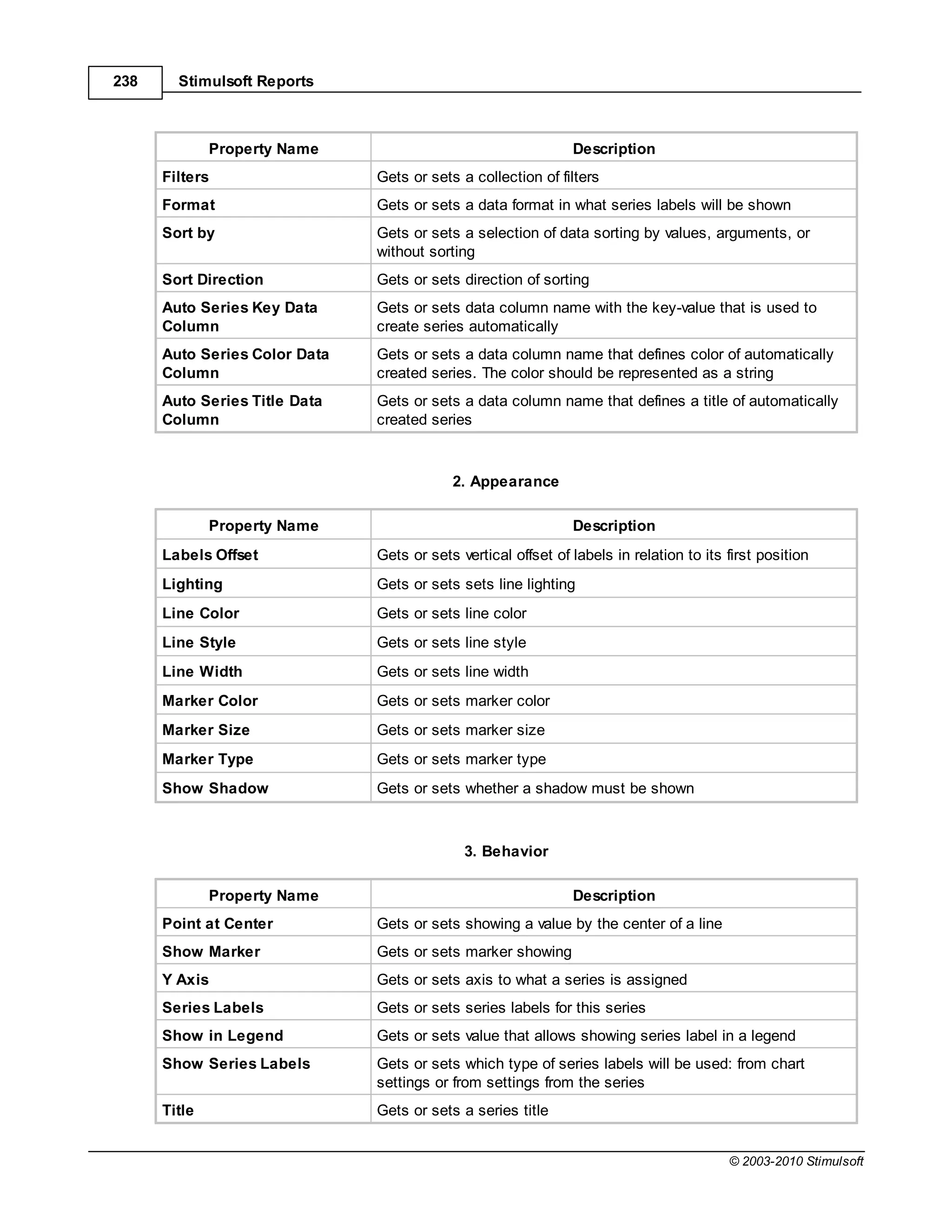 238     Stimulsoft Reports



              Property Name                                    Description
      Filters                  Gets or sets a collection of filters
      Format                   Gets or sets a data format in what series labels will be shown
      Sort by                  Gets or sets a selection of data sorting by values, arguments, or
                               without sorting
      Sort Direction           Gets or sets direction of sorting
      Auto Series Key Data     Gets or sets data column name with the key-value that is used to
      Column                   create series automatically
      Auto Series Color Data   Gets or sets a data column name that defines color of automatically
      Column                   created series. The color should be represented as a string
      Auto Series Title Data   Gets or sets a data column name that defines a title of automatically
      Column                   created series



                                           2. Appearance

              Property Name                                    Description
      Labels Offset            Gets or sets vertical offset of labels in relation to its first position
      Lighting                 Gets or sets sets line lighting
      Line Color               Gets or sets line color
      Line Style               Gets or sets line style
      Line Width               Gets or sets line width
      Marker Color             Gets or sets marker color
      Marker Size              Gets or sets marker size
      Marker Type              Gets or sets marker type
      Show Shadow              Gets or sets whether a shadow must be shown



                                             3. Behavior

              Property Name                                    Description
      Point at Center          Gets or sets showing a value by the center of a line
      Show Marker              Gets or sets marker showing
      Y Axis                   Gets or sets axis to what a series is assigned
      Series Labels            Gets or sets series labels for this series
      Show in Legend           Gets or sets value that allows showing series label in a legend
      Show Series Labels       Gets or sets which type of series labels will be used: from chart
                               settings or from settings from the series
      Title                    Gets or sets a series title


                                                                                         © 2003-2010 Stimulsoft
 