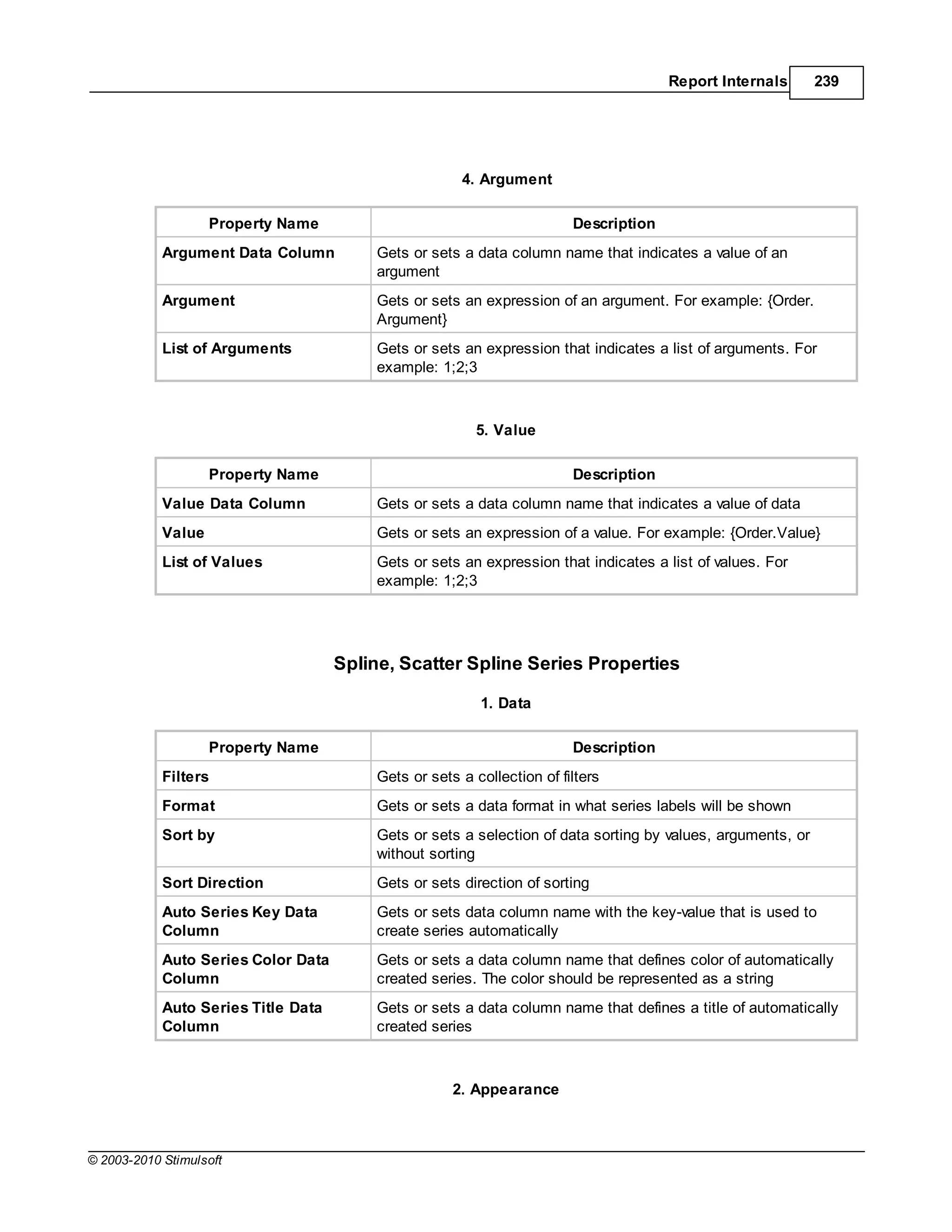 Report Internals       239




                                                      4. Argument

                    Property Name                                       Description
            Argument Data Column         Gets or sets a data column name that indicates a value of an
                                         argument
            Argument                     Gets or sets an expression of an argument. For example: {Order.
                                         Argument}
            List of Arguments            Gets or sets an expression that indicates a list of arguments. For
                                         example: 1;2;3



                                                         5. Value

                    Property Name                                       Description
            Value Data Column            Gets or sets a data column name that indicates a value of data
            Value                        Gets or sets an expression of a value. For example: {Order.Value}
            List of Values               Gets or sets an expression that indicates a list of values. For
                                         example: 1;2;3




                                     Spline, Scatter Spline Series Properties

                                                         1. Data

                    Property Name                                       Description
            Filters                      Gets or sets a collection of filters
            Format                       Gets or sets a data format in what series labels will be shown
            Sort by                      Gets or sets a selection of data sorting by values, arguments, or
                                         without sorting
            Sort Direction               Gets or sets direction of sorting
            Auto Series Key Data         Gets or sets data column name with the key-value that is used to
            Column                       create series automatically
            Auto Series Color Data       Gets or sets a data column name that defines color of automatically
            Column                       created series. The color should be represented as a string
            Auto Series Title Data       Gets or sets a data column name that defines a title of automatically
            Column                       created series



                                                     2. Appearance



© 2003-2010 Stimulsoft
 