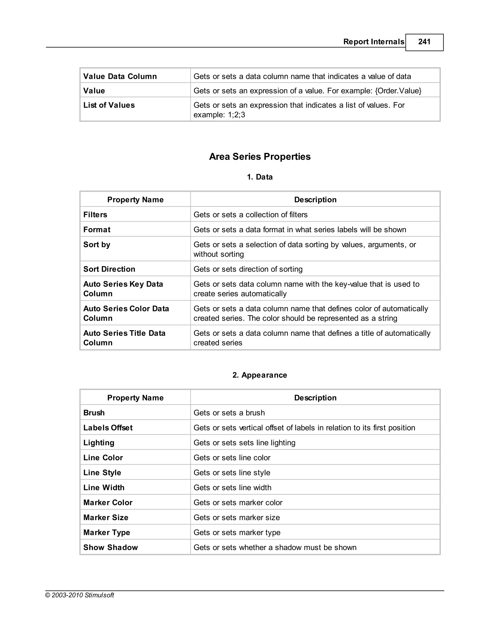 Report Internals           241



            Value Data Column        Gets or sets a data column name that indicates a value of data
            Value                    Gets or sets an expression of a value. For example: {Order.Value}
            List of Values           Gets or sets an expression that indicates a list of values. For
                                     example: 1;2;3




                                          Area Series Properties

                                                      1. Data

                    Property Name                                    Description
            Filters                  Gets or sets a collection of filters
            Format                   Gets or sets a data format in what series labels will be shown
            Sort by                  Gets or sets a selection of data sorting by values, arguments, or
                                     without sorting
            Sort Direction           Gets or sets direction of sorting
            Auto Series Key Data     Gets or sets data column name with the key-value that is used to
            Column                   create series automatically
            Auto Series Color Data   Gets or sets a data column name that defines color of automatically
            Column                   created series. The color should be represented as a string
            Auto Series Title Data   Gets or sets a data column name that defines a title of automatically
            Column                   created series



                                                 2. Appearance

                    Property Name                                    Description
            Brush                    Gets or sets a brush
            Labels Offset            Gets or sets vertical offset of labels in relation to its first position
            Lighting                 Gets or sets sets line lighting
            Line Color               Gets or sets line color
            Line Style               Gets or sets line style
            Line Width               Gets or sets line width
            Marker Color             Gets or sets marker color
            Marker Size              Gets or sets marker size
            Marker Type              Gets or sets marker type
            Show Shadow              Gets or sets whether a shadow must be shown




© 2003-2010 Stimulsoft
 
