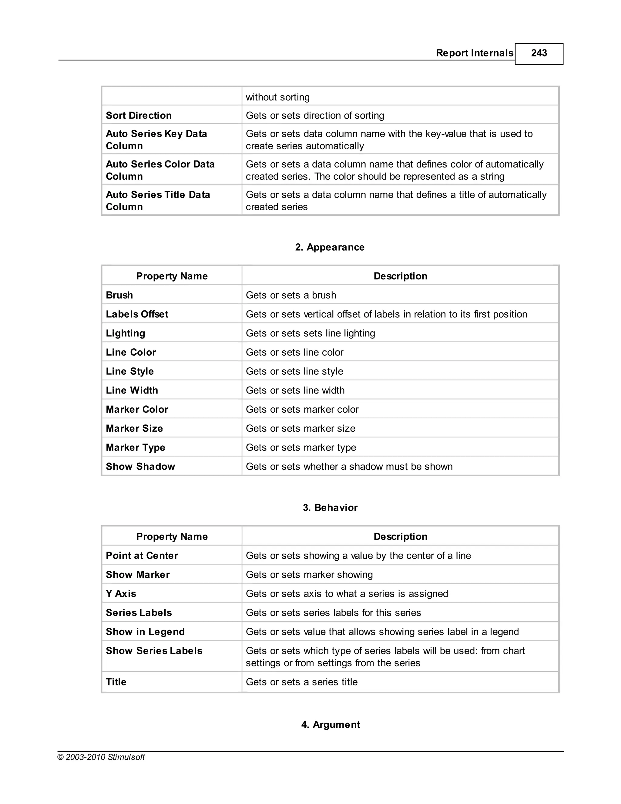 Report Internals           243



                                     without sorting
            Sort Direction           Gets or sets direction of sorting
            Auto Series Key Data     Gets or sets data column name with the key-value that is used to
            Column                   create series automatically
            Auto Series Color Data   Gets or sets a data column name that defines color of automatically
            Column                   created series. The color should be represented as a string
            Auto Series Title Data   Gets or sets a data column name that defines a title of automatically
            Column                   created series



                                                 2. Appearance

                    Property Name                                    Description
            Brush                    Gets or sets a brush
            Labels Offset            Gets or sets vertical offset of labels in relation to its first position
            Lighting                 Gets or sets sets line lighting
            Line Color               Gets or sets line color
            Line Style               Gets or sets line style
            Line Width               Gets or sets line width
            Marker Color             Gets or sets marker color
            Marker Size              Gets or sets marker size
            Marker Type              Gets or sets marker type
            Show Shadow              Gets or sets whether a shadow must be shown



                                                   3. Behavior

                    Property Name                                    Description
            Point at Center          Gets or sets showing a value by the center of a line
            Show Marker              Gets or sets marker showing
            Y Axis                   Gets or sets axis to what a series is assigned
            Series Labels            Gets or sets series labels for this series
            Show in Legend           Gets or sets value that allows showing series label in a legend
            Show Series Labels       Gets or sets which type of series labels will be used: from chart
                                     settings or from settings from the series
            Title                    Gets or sets a series title



                                                   4. Argument


© 2003-2010 Stimulsoft
 