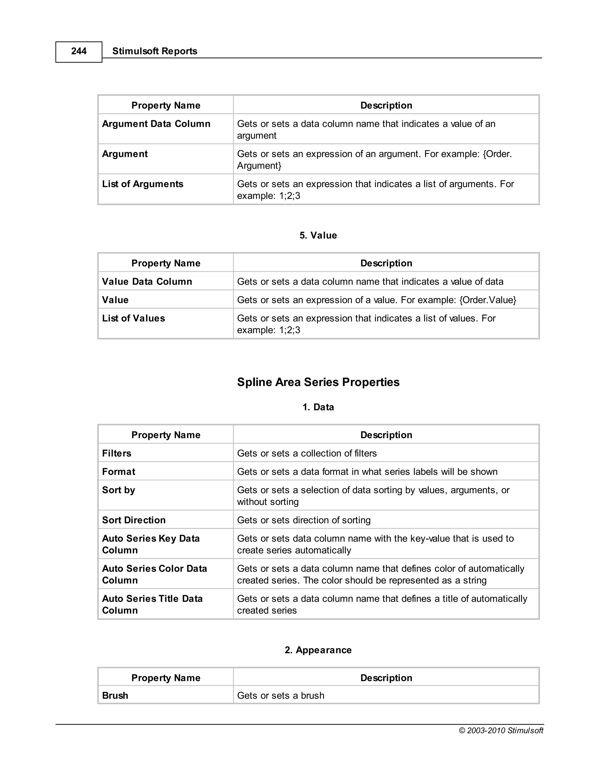 244     Stimulsoft Reports




              Property Name                                   Description
      Argument Data Column     Gets or sets a data column name that indicates a value of an
                               argument
      Argument                 Gets or sets an expression of an argument. For example: {Order.
                               Argument}
      List of Arguments        Gets or sets an expression that indicates a list of arguments. For
                               example: 1;2;3



                                               5. Value

              Property Name                                   Description
      Value Data Column        Gets or sets a data column name that indicates a value of data
      Value                    Gets or sets an expression of a value. For example: {Order.Value}
      List of Values           Gets or sets an expression that indicates a list of values. For
                               example: 1;2;3




                               Spline Area Series Properties

                                               1. Data

              Property Name                                   Description
      Filters                  Gets or sets a collection of filters
      Format                   Gets or sets a data format in what series labels will be shown
      Sort by                  Gets or sets a selection of data sorting by values, arguments, or
                               without sorting
      Sort Direction           Gets or sets direction of sorting
      Auto Series Key Data     Gets or sets data column name with the key-value that is used to
      Column                   create series automatically
      Auto Series Color Data   Gets or sets a data column name that defines color of automatically
      Column                   created series. The color should be represented as a string
      Auto Series Title Data   Gets or sets a data column name that defines a title of automatically
      Column                   created series



                                           2. Appearance

              Property Name                                   Description
      Brush                    Gets or sets a brush


                                                                                     © 2003-2010 Stimulsoft
 