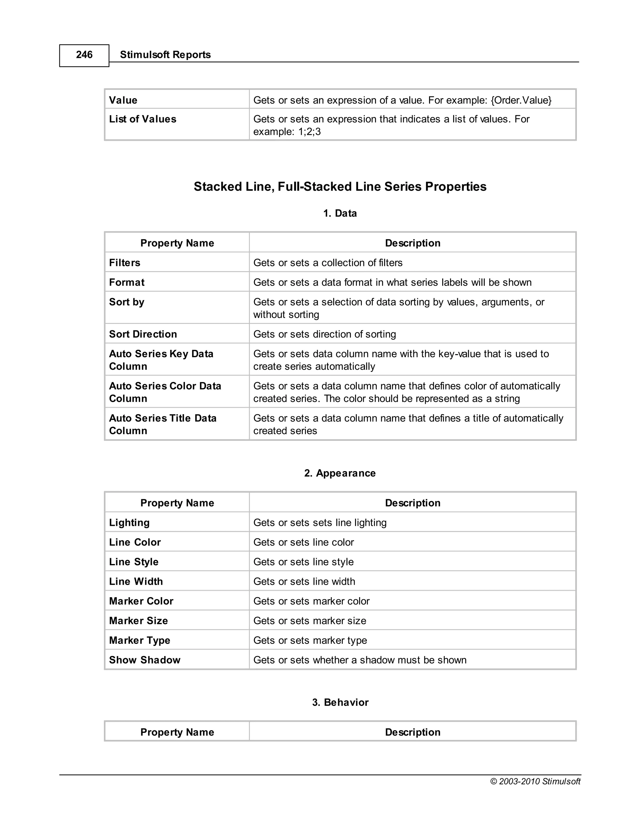 246     Stimulsoft Reports



      Value                     Gets or sets an expression of a value. For example: {Order.Value}
      List of Values            Gets or sets an expression that indicates a list of values. For
                                example: 1;2;3




                       Stacked Line, Full-Stacked Line Series Properties

                                                1. Data

              Property Name                                    Description
      Filters                   Gets or sets a collection of filters
      Format                    Gets or sets a data format in what series labels will be shown
      Sort by                   Gets or sets a selection of data sorting by values, arguments, or
                                without sorting
      Sort Direction            Gets or sets direction of sorting
      Auto Series Key Data      Gets or sets data column name with the key-value that is used to
      Column                    create series automatically
      Auto Series Color Data    Gets or sets a data column name that defines color of automatically
      Column                    created series. The color should be represented as a string
      Auto Series Title Data    Gets or sets a data column name that defines a title of automatically
      Column                    created series



                                            2. Appearance

              Property Name                                    Description
      Lighting                  Gets or sets sets line lighting
      Line Color                Gets or sets line color
      Line Style                Gets or sets line style
      Line Width                Gets or sets line width
      Marker Color              Gets or sets marker color
      Marker Size               Gets or sets marker size
      Marker Type               Gets or sets marker type
      Show Shadow               Gets or sets whether a shadow must be shown



                                              3. Behavior

              Property Name                                    Description



                                                                                      © 2003-2010 Stimulsoft
 