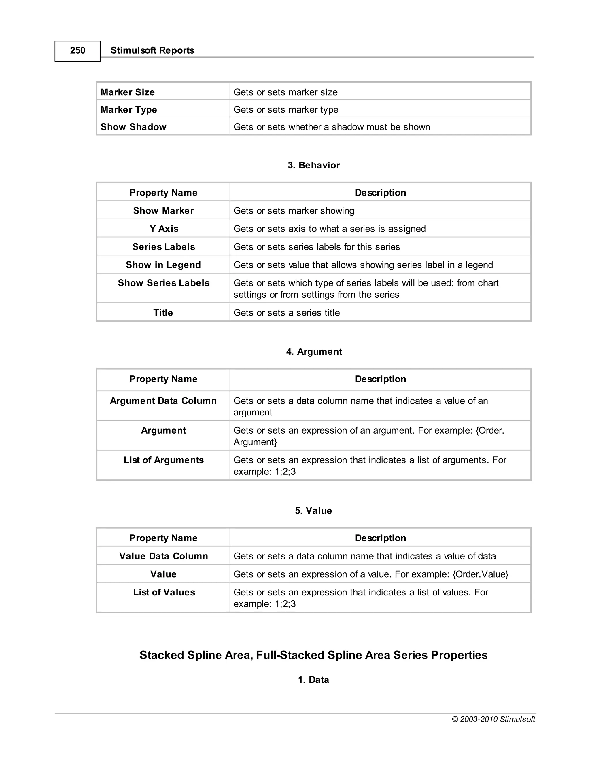 250     Stimulsoft Reports



      Marker Size             Gets or sets marker size
      Marker Type             Gets or sets marker type
      Show Shadow             Gets or sets whether a shadow must be shown



                                           3. Behavior

            Property Name                                   Description
            Show Marker       Gets or sets marker showing
                Y Axis        Gets or sets axis to what a series is assigned
            Series Labels     Gets or sets series labels for this series
           Show in Legend     Gets or sets value that allows showing series label in a legend
         Show Series Labels   Gets or sets which type of series labels will be used: from chart
                              settings or from settings from the series
                 Title        Gets or sets a series title



                                           4. Argument

            Property Name                                   Description

       Argument Data Column   Gets or sets a data column name that indicates a value of an
                              argument
              Argument        Gets or sets an expression of an argument. For example: {Order.
                              Argument}
          List of Arguments   Gets or sets an expression that indicates a list of arguments. For
                              example: 1;2;3



                                             5. Value

            Property Name                                   Description
         Value Data Column    Gets or sets a data column name that indicates a value of data
                Value         Gets or sets an expression of a value. For example: {Order.Value}
            List of Values    Gets or sets an expression that indicates a list of values. For
                              example: 1;2;3




              Stacked Spline Area, Full-Stacked Spline Area Series Properties

                                              1. Data



                                                                                    © 2003-2010 Stimulsoft
 