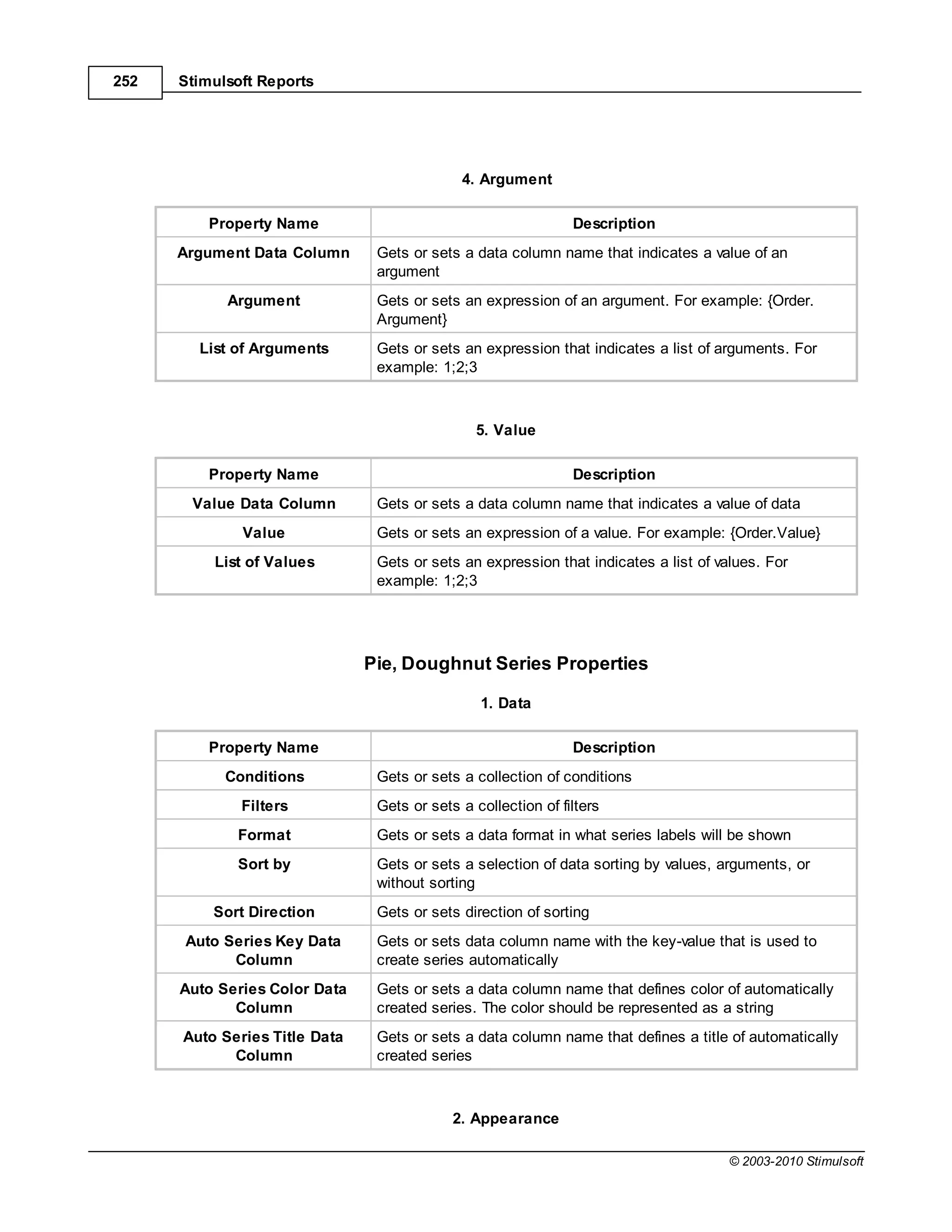 252   Stimulsoft Reports




                                             4. Argument

          Property Name                                        Description
      Argument Data Column      Gets or sets a data column name that indicates a value of an
                                argument
            Argument            Gets or sets an expression of an argument. For example: {Order.
                                Argument}
        List of Arguments       Gets or sets an expression that indicates a list of arguments. For
                                example: 1;2;3



                                                5. Value

          Property Name                                        Description
       Value Data Column        Gets or sets a data column name that indicates a value of data
              Value             Gets or sets an expression of a value. For example: {Order.Value}
          List of Values        Gets or sets an expression that indicates a list of values. For
                                example: 1;2;3




                               Pie, Doughnut Series Properties

                                                1. Data

          Property Name                                        Description
            Conditions          Gets or sets a collection of conditions
              Filters           Gets or sets a collection of filters
             Format             Gets or sets a data format in what series labels will be shown
             Sort by            Gets or sets a selection of data sorting by values, arguments, or
                                without sorting
          Sort Direction        Gets or sets direction of sorting
      Auto Series Key Data      Gets or sets data column name with the key-value that is used to
            Column              create series automatically
      Auto Series Color Data    Gets or sets a data column name that defines color of automatically
             Column             created series. The color should be represented as a string
      Auto Series Title Data    Gets or sets a data column name that defines a title of automatically
            Column              created series



                                            2. Appearance

                                                                                      © 2003-2010 Stimulsoft
 