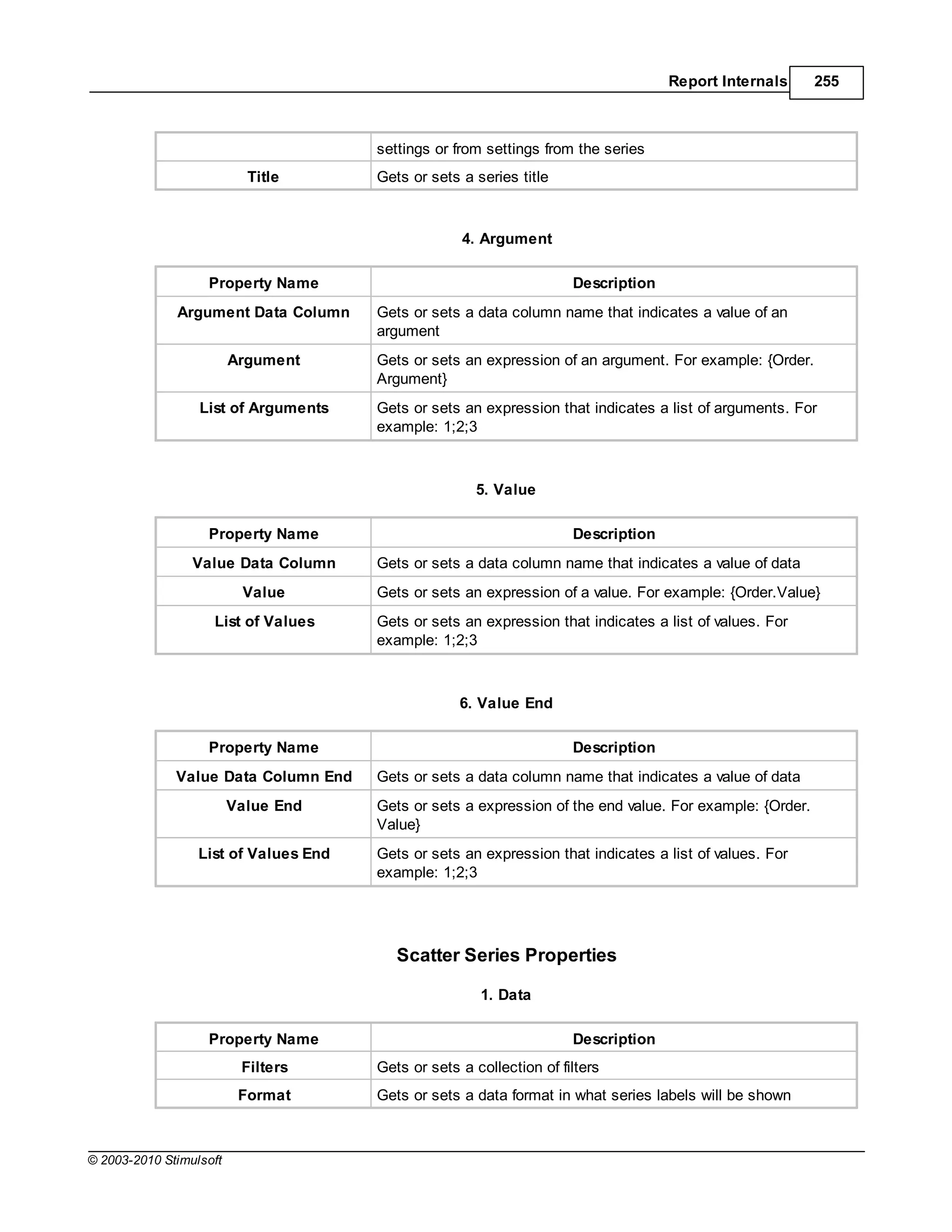 Report Internals      255



                                       settings or from settings from the series
                           Title       Gets or sets a series title



                                                    4. Argument

                   Property Name                                      Description
              Argument Data Column     Gets or sets a data column name that indicates a value of an
                                       argument
                         Argument      Gets or sets an expression of an argument. For example: {Order.
                                       Argument}
                  List of Arguments    Gets or sets an expression that indicates a list of arguments. For
                                       example: 1;2;3



                                                       5. Value

                   Property Name                                      Description
                 Value Data Column     Gets or sets a data column name that indicates a value of data
                          Value        Gets or sets an expression of a value. For example: {Order.Value}
                    List of Values     Gets or sets an expression that indicates a list of values. For
                                       example: 1;2;3



                                                    6. Value End

                   Property Name                                      Description
              Value Data Column End    Gets or sets a data column name that indicates a value of data
                         Value End     Gets or sets a expression of the end value. For example: {Order.
                                       Value}
                  List of Values End   Gets or sets an expression that indicates a list of values. For
                                       example: 1;2;3




                                          Scatter Series Properties

                                                       1. Data

                   Property Name                                      Description
                          Filters      Gets or sets a collection of filters
                          Format       Gets or sets a data format in what series labels will be shown



© 2003-2010 Stimulsoft
 