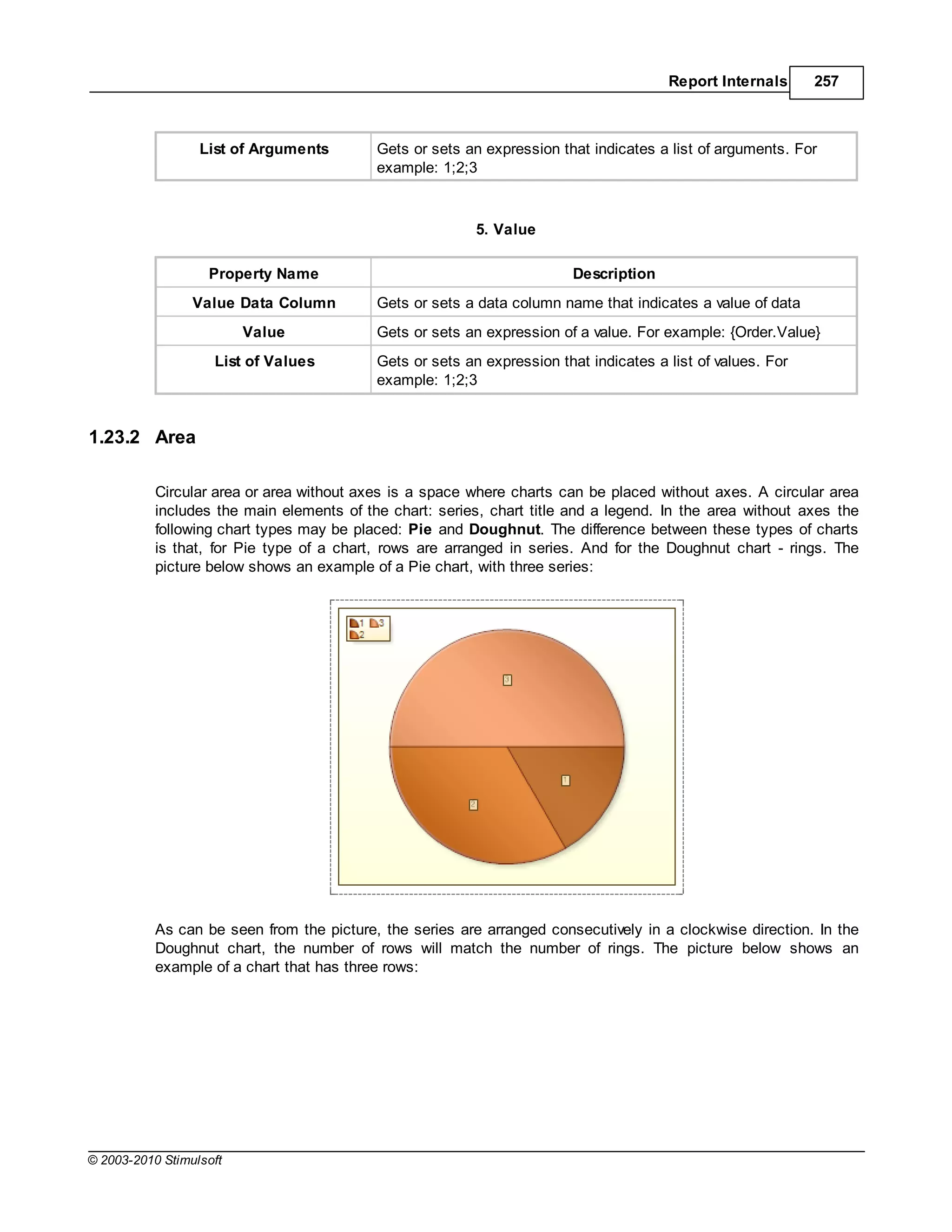 Report Internals      257



                  List of Arguments        Gets or sets an expression that indicates a list of arguments. For
                                           example: 1;2;3



                                                          5. Value

                   Property Name                                         Description
                 Value Data Column         Gets or sets a data column name that indicates a value of data
                         Value             Gets or sets an expression of a value. For example: {Order.Value}
                    List of Values         Gets or sets an expression that indicates a list of values. For
                                           example: 1;2;3


1.23.2 Area

           Circular area or area without axes is a space where charts can be placed without axes. A circular area
           includes the main elements of the chart: series, chart title and a legend. In the area without axes the
           following chart types may be placed: Pie and Doughnut. The difference between these types of charts
           is that, for Pie type of a chart, rows are arranged in series. And for the Doughnut chart - rings. The
           picture below shows an example of a Pie chart, with three series:




           As can be seen from the picture, the series are arranged consecutively in a clockwise direction. In the
           Doughnut chart, the number of rows will match the number of rings. The picture below shows an
           example of a chart that has three rows:




© 2003-2010 Stimulsoft
 