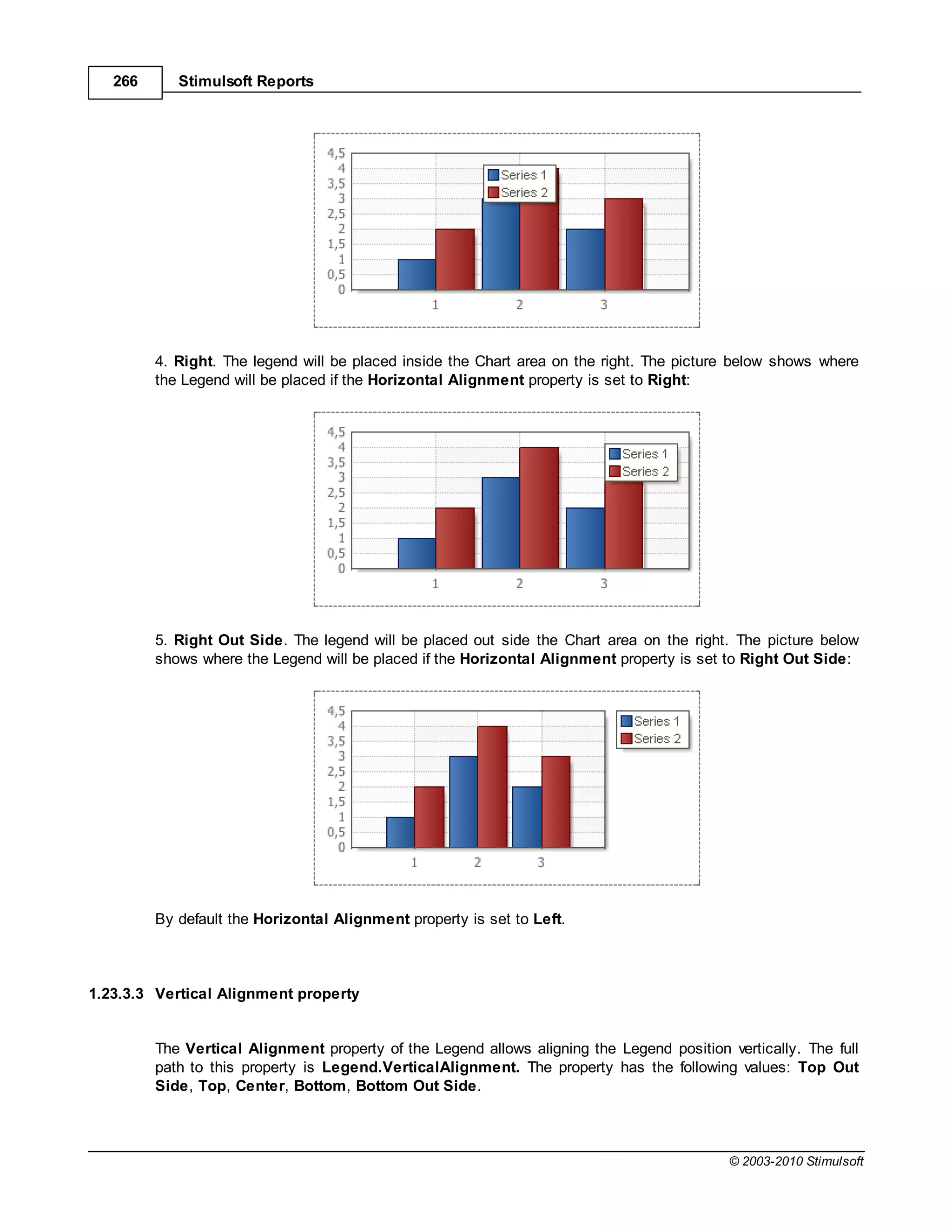 266      Stimulsoft Reports




         4. Right. The legend will be placed inside the Chart area on the right. The picture below shows where
         the Legend will be placed if the Horizontal Alignment property is set to Right:




         5. Right Out Side. The legend will be placed out side the Chart area on the right. The picture below
         shows where the Legend will be placed if the Horizontal Alignment property is set to Right Out Side:




         By default the Horizontal Alignment property is set to Left.



1.23.3.3 Vertical Alignment property


         The Vertical Alignment property of the Legend allows aligning the Legend position vertically. The full
         path to this property is Legend.VerticalAlignment. The property has the following values: Top Out
         Side, Top, Center, Bottom, Bottom Out Side.



                                                                                            © 2003-2010 Stimulsoft
 