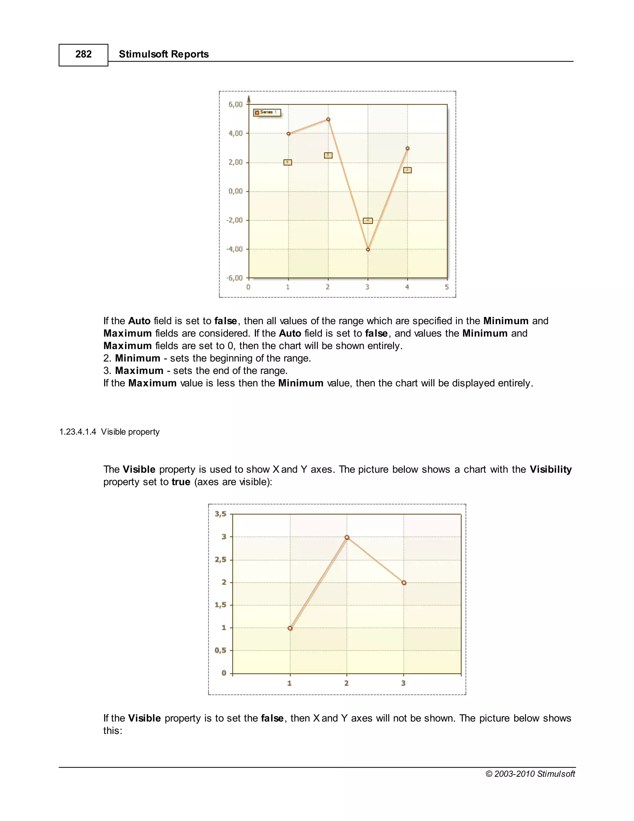 282         Stimulsoft Reports




           If the Auto field is set to false, then all values of the range which are specified in the Minimum and
           Maximum fields are considered. If the Auto field is set to false, and values the Minimum and
           Maximum fields are set to 0, then the chart will be shown entirely.
           2. Minimum - sets the beginning of the range.
           3. Maximum - sets the end of the range.
           If the Maximum value is less then the Minimum value, then the chart will be displayed entirely.



1.23.4.1.4 Visible property



           The Visible property is used to show X and Y axes. The picture below shows a chart with the Visibility
           property set to true (axes are visible):




           If the Visible property is to set the false, then X and Y axes will not be shown. The picture below shows
           this:



                                                                                                  © 2003-2010 Stimulsoft
 