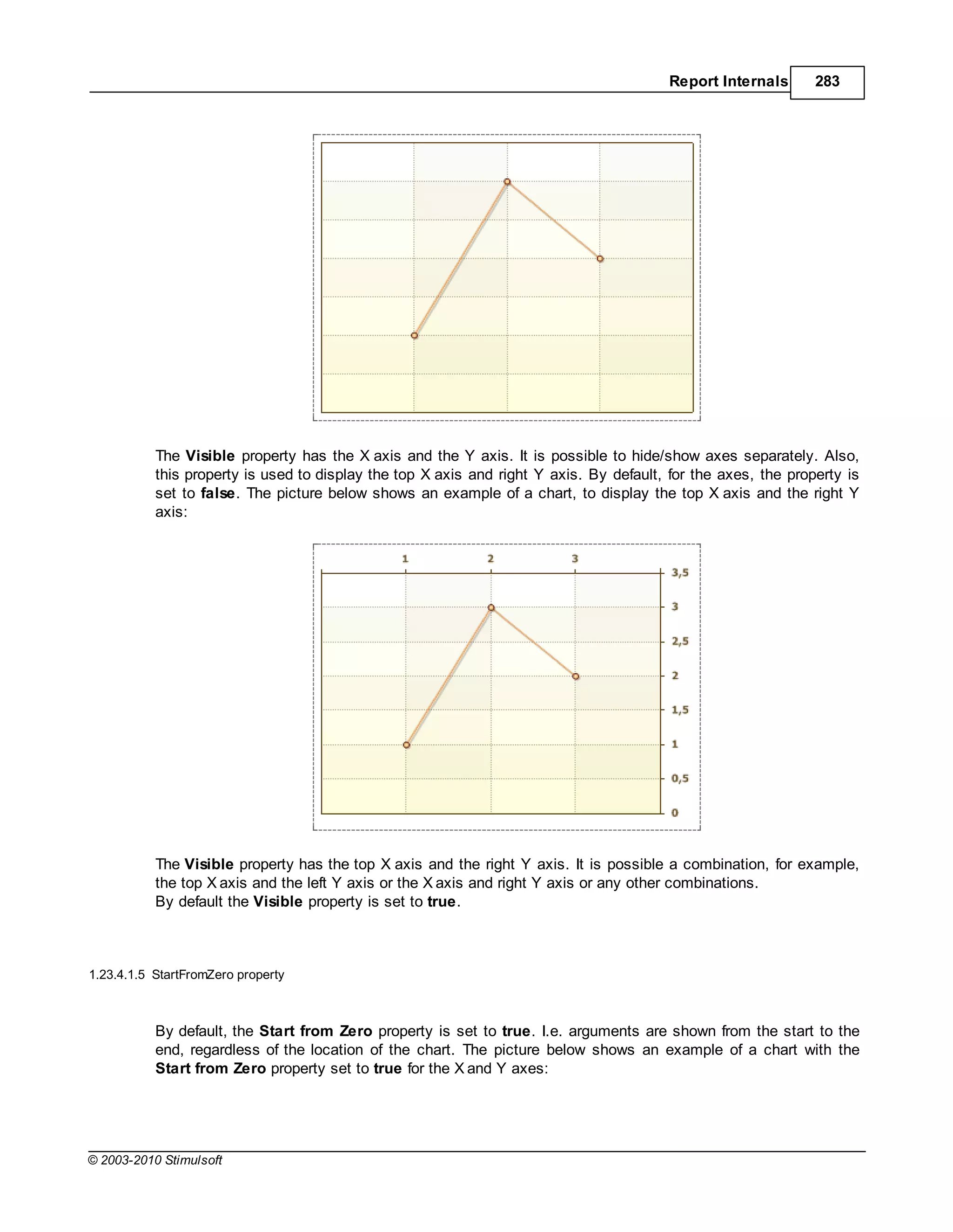 Report Internals      283




           The Visible property has the X axis and the Y axis. It is possible to hide/show axes separately. Also,
           this property is used to display the top X axis and right Y axis. By default, for the axes, the property is
           set to false. The picture below shows an example of a chart, to display the top X axis and the right Y
           axis:




           The Visible property has the top X axis and the right Y axis. It is possible a combination, for example,
           the top X axis and the left Y axis or the X axis and right Y axis or any other combinations.
           By default the Visible property is set to true.



1.23.4.1.5 StartFromZero property



           By default, the Start from Zero property is set to true. I.e. arguments are shown from the start to the
           end, regardless of the location of the chart. The picture below shows an example of a chart with the
           Start from Zero property set to true for the X and Y axes:




© 2003-2010 Stimulsoft
 