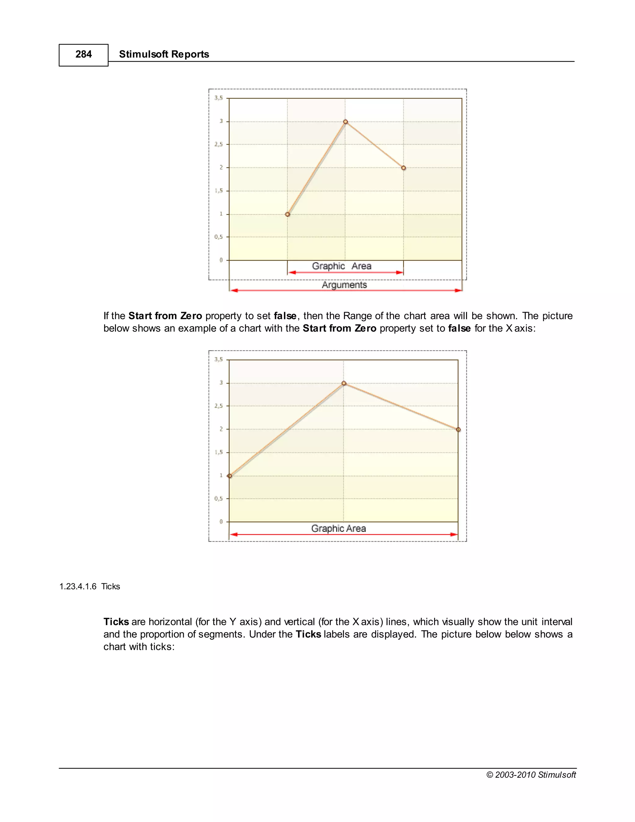 284        Stimulsoft Reports




           If the Start from Zero property to set false, then the Range of the chart area will be shown. The picture
           below shows an example of a chart with the Start from Zero property set to false for the X axis:




1.23.4.1.6 Ticks



           Ticks are horizontal (for the Y axis) and vertical (for the X axis) lines, which visually show the unit interval
           and the proportion of segments. Under the Ticks labels are displayed. The picture below below shows a
           chart with ticks:




                                                                                                      © 2003-2010 Stimulsoft
 