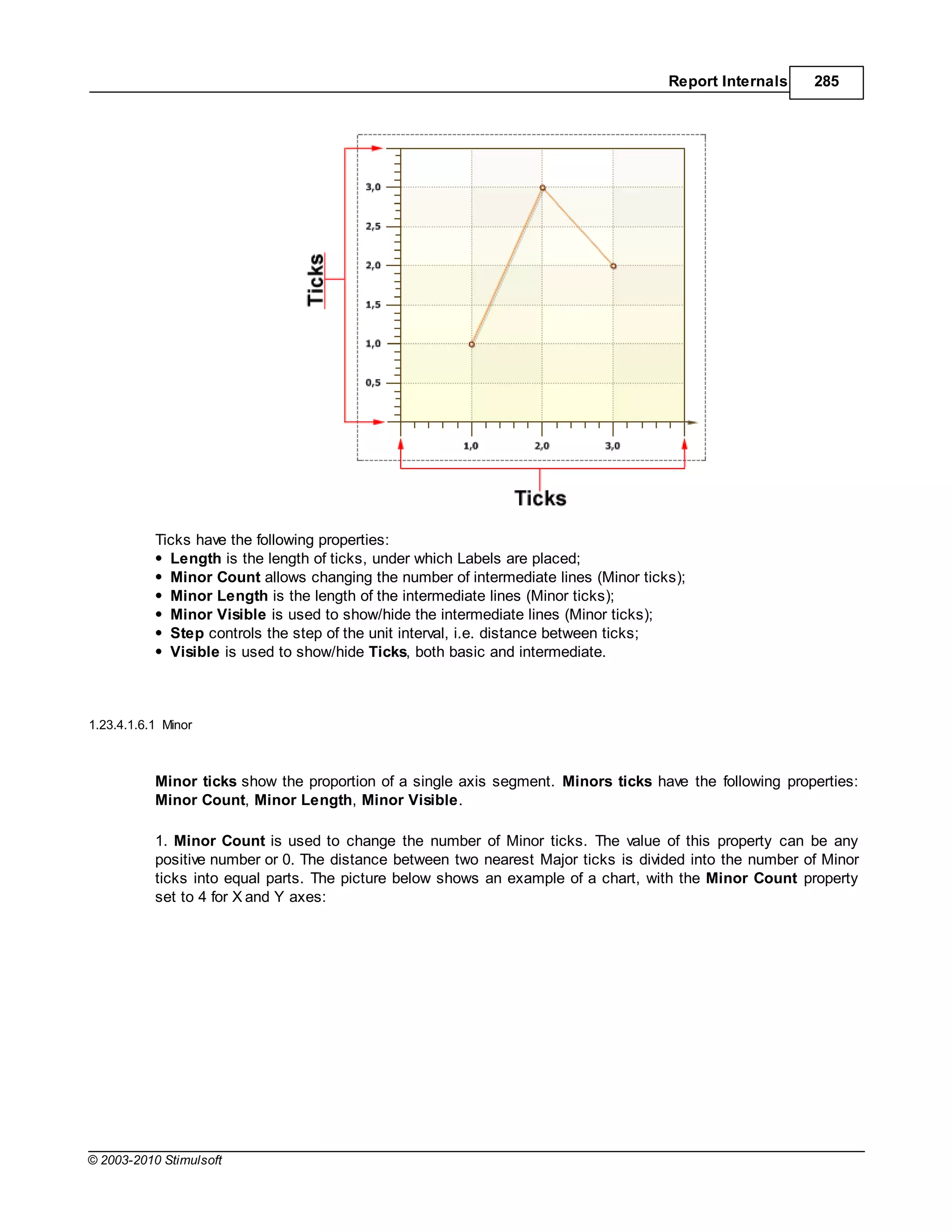 Report Internals     285




           Ticks have the following properties:
             Length is the length of ticks, under which Labels are placed;
             Minor Count allows changing the number of intermediate lines (Minor ticks);
             Minor Length is the length of the intermediate lines (Minor ticks);
             Minor Visible is used to show/hide the intermediate lines (Minor ticks);
             Step controls the step of the unit interval, i.e. distance between ticks;
             Visible is used to show/hide Ticks, both basic and intermediate.



1.23.4.1.6.1 Minor



           Minor ticks show the proportion of a single axis segment. Minors ticks have the following properties:
           Minor Count, Minor Length, Minor Visible.

           1. Minor Count is used to change the number of Minor ticks. The value of this property can be any
           positive number or 0. The distance between two nearest Major ticks is divided into the number of Minor
           ticks into equal parts. The picture below shows an example of a chart, with the Minor Count property
           set to 4 for X and Y axes:




© 2003-2010 Stimulsoft
 