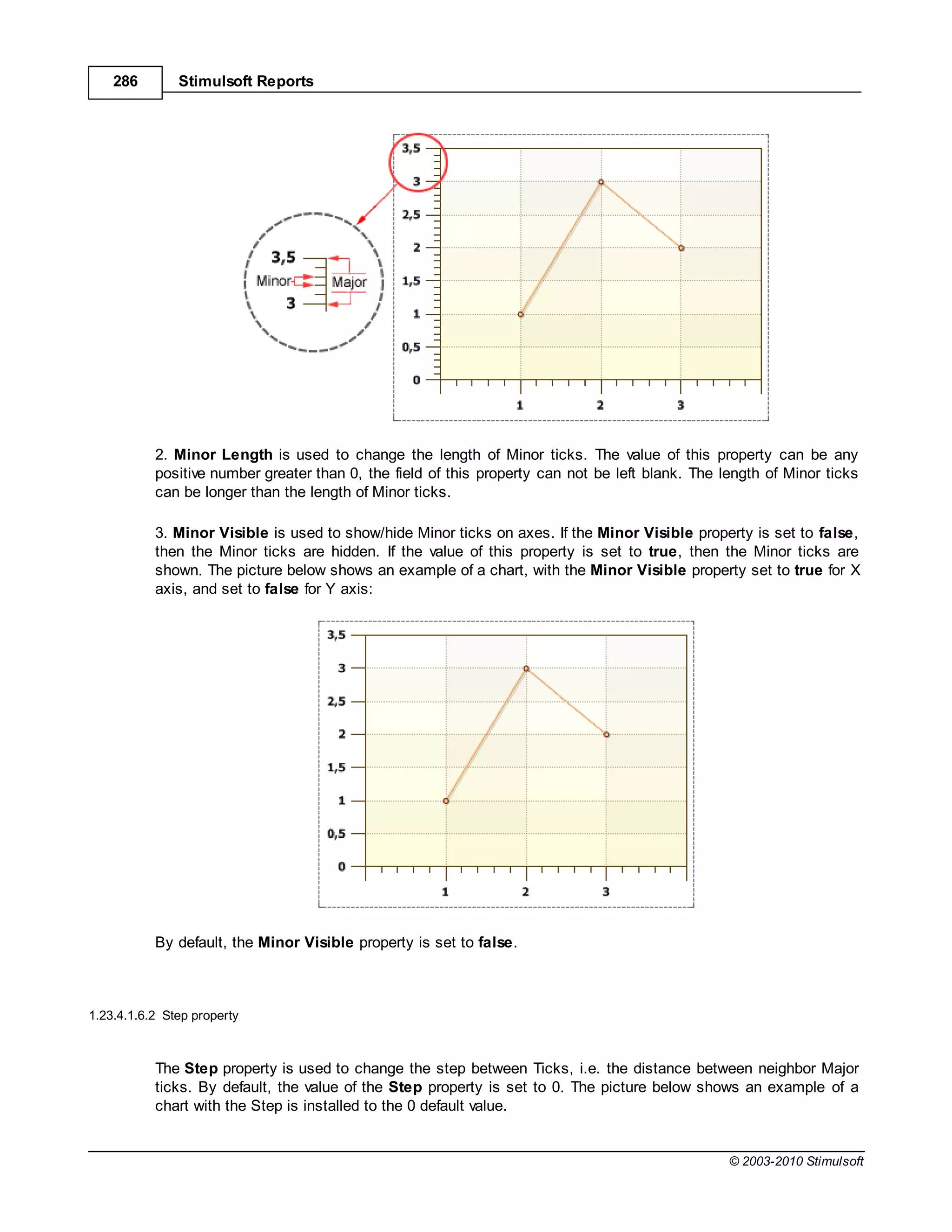 286        Stimulsoft Reports




           2. Minor Length is used to change the length of Minor ticks. The value of this property can be any
           positive number greater than 0, the field of this property can not be left blank. The length of Minor ticks
           can be longer than the length of Minor ticks.

           3. Minor Visible is used to show/hide Minor ticks on axes. If the Minor Visible property is set to false,
           then the Minor ticks are hidden. If the value of this property is set to true, then the Minor ticks are
           shown. The picture below shows an example of a chart, with the Minor Visible property set to true for X
           axis, and set to false for Y axis:




           By default, the Minor Visible property is set to false.



1.23.4.1.6.2 Step property



           The Step property is used to change the step between Ticks, i.e. the distance between neighbor Major
           ticks. By default, the value of the Step property is set to 0. The picture below shows an example of a
           chart with the Step is installed to the 0 default value.


                                                                                                  © 2003-2010 Stimulsoft
 