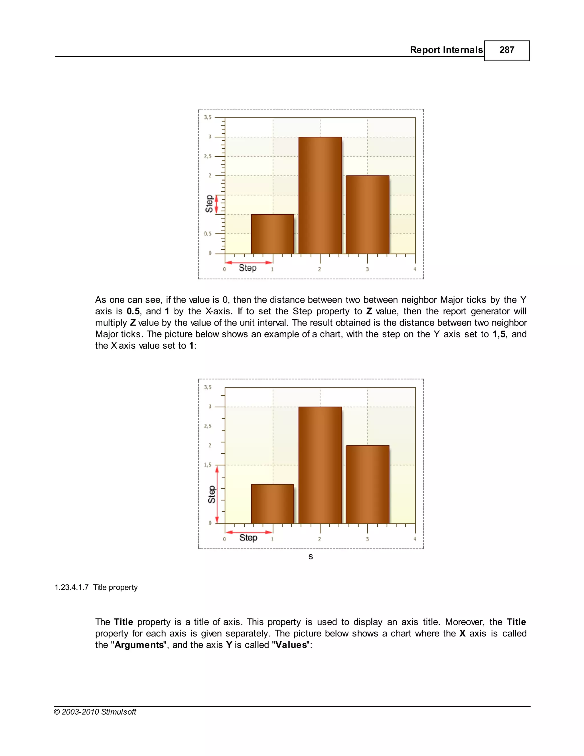 Report Internals       287




            As one can see, if the value is 0, then the distance between two between neighbor Major ticks by the Y
            axis is 0.5, and 1 by the X-axis. If to set the Step property to Z value, then the report generator will
            multiply Z value by the value of the unit interval. The result obtained is the distance between two neighbor
            Major ticks. The picture below shows an example of a chart, with the step on the Y axis set to 1,5, and
            the X axis value set to 1:




                                                                 s


1.23.4.1.7 Title property



            The Title property is a title of axis. This property is used to display an axis title. Moreover, the Title
            property for each axis is given separately. The picture below shows a chart where the X axis is called
            the "Arguments", and the axis Y is called "Values":




© 2003-2010 Stimulsoft
 
