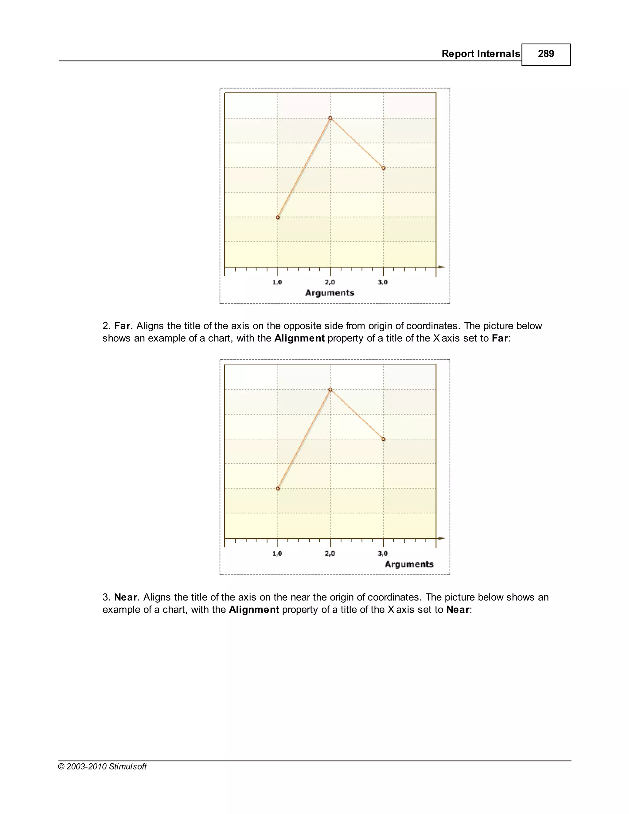 Report Internals       289




           2. Far. Aligns the title of the axis on the opposite side from origin of coordinates. The picture below
           shows an example of a chart, with the Alignment property of a title of the X axis set to Far:




           3. Near. Aligns the title of the axis on the near the origin of coordinates. The picture below shows an
           example of a chart, with the Alignment property of a title of the X axis set to Near:




© 2003-2010 Stimulsoft
 