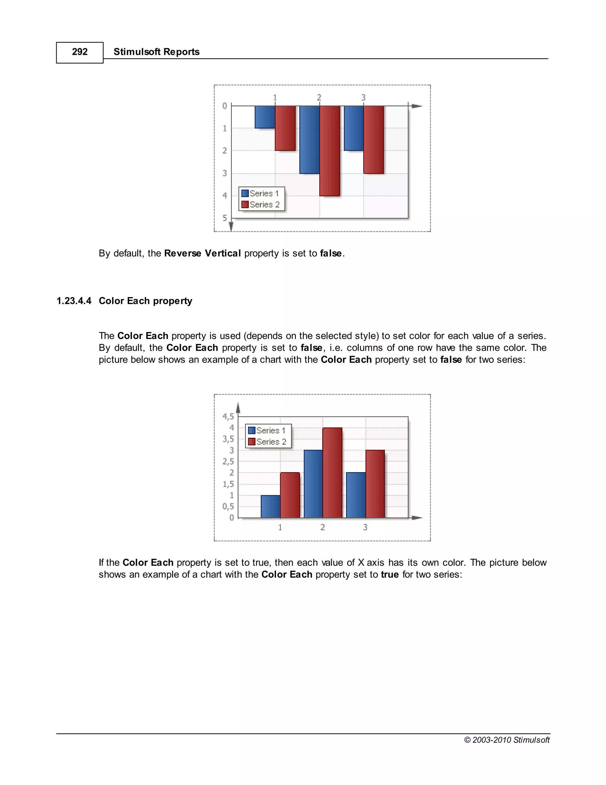 292      Stimulsoft Reports




         By default, the Reverse Vertical property is set to false.



1.23.4.4 Color Each property


         The Color Each property is used (depends on the selected style) to set color for each value of a series.
         By default, the Color Each property is set to false, i.e. columns of one row have the same color. The
         picture below shows an example of a chart with the Color Each property set to false for two series:




         If the Color Each property is set to true, then each value of X axis has its own color. The picture below
         shows an example of a chart with the Color Each property set to true for two series:




                                                                                              © 2003-2010 Stimulsoft
 