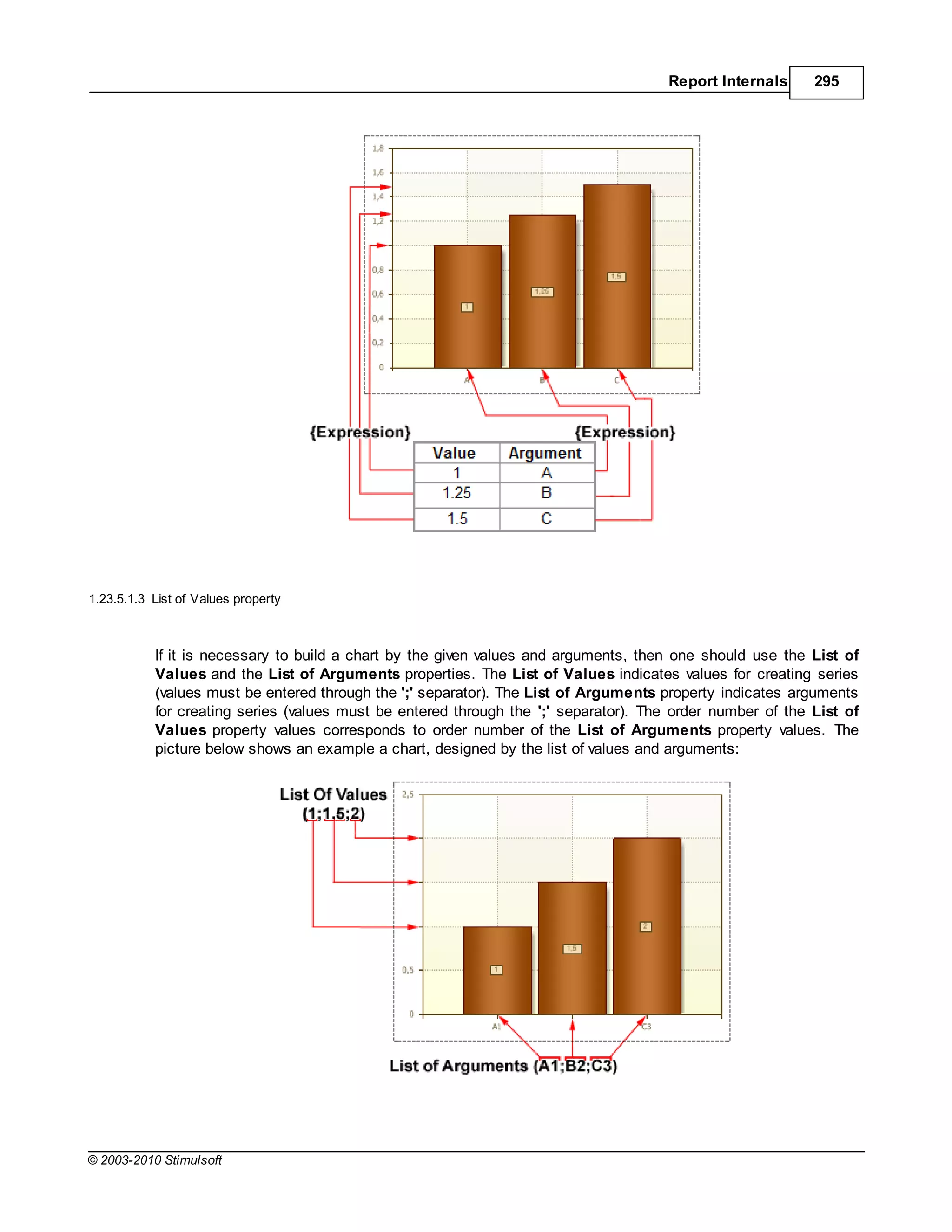 Report Internals     295




1.23.5.1.3 List of Values property



           If it is necessary to build a chart by the given values and arguments, then one should use the List of
           Values and the List of Arguments properties. The List of Values indicates values for creating series
           (values must be entered through the ';' separator). The List of Arguments property indicates arguments
           for creating series (values must be entered through the ';' separator). The order number of the List of
           Values property values corresponds to order number of the List of Arguments property values. The
           picture below shows an example a chart, designed by the list of values and arguments:




© 2003-2010 Stimulsoft
 