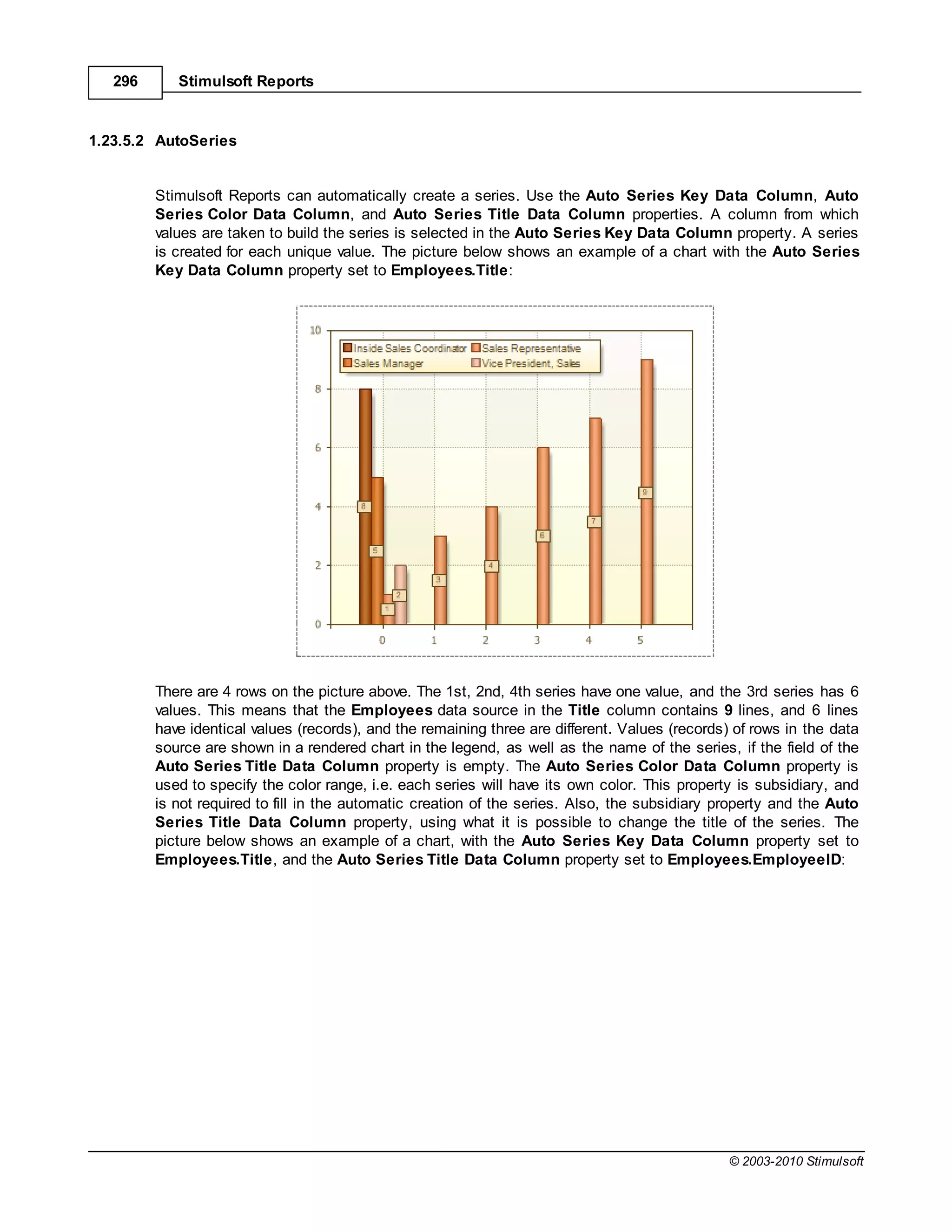 296      Stimulsoft Reports


1.23.5.2 AutoSeries


         Stimulsoft Reports can automatically create a series. Use the Auto Series Key Data Column, Auto
         Series Color Data Column, and Auto Series Title Data Column properties. A column from which
         values are taken to build the series is selected in the Auto Series Key Data Column property. A series
         is created for each unique value. The picture below shows an example of a chart with the Auto Series
         Key Data Column property set to Employees.Title:




         There are 4 rows on the picture above. The 1st, 2nd, 4th series have one value, and the 3rd series has 6
         values. This means that the Employees data source in the Title column contains 9 lines, and 6 lines
         have identical values (records), and the remaining three are different. Values (records) of rows in the data
         source are shown in a rendered chart in the legend, as well as the name of the series, if the field of the
         Auto Series Title Data Column property is empty. The Auto Series Color Data Column property is
         used to specify the color range, i.e. each series will have its own color. This property is subsidiary, and
         is not required to fill in the automatic creation of the series. Also, the subsidiary property and the Auto
         Series Title Data Column property, using what it is possible to change the title of the series. The
         picture below shows an example of a chart, with the Auto Series Key Data Column property set to
         Employees.Title, and the Auto Series Title Data Column property set to Employees.EmployeeID:




                                                                                                 © 2003-2010 Stimulsoft
 