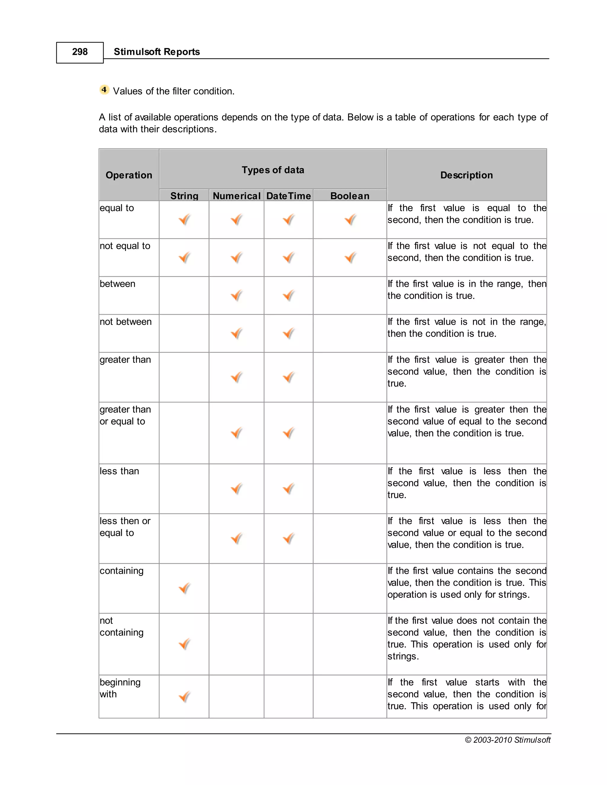 298      Stimulsoft Reports



         Values of the filter condition.

      A list of available operations depends on the type of data. Below is a table of operations for each type of
      data with their descriptions.



                                           Types of data
       Operation                                                                       Description

                       String     Numerical DateTime         Boolean
      equal to                                                            If the first value is equal to the
                                                                          second, then the condition is true.

      not equal to                                                        If the first value is not equal to the
                                                                          second, then the condition is true.

      between                                                             If the first value is in the range, then
                                                                          the condition is true.

      not between                                                         If the first value is not in the range,
                                                                          then the condition is true.

      greater than                                                        If the first value is greater then the
                                                                          second value, then the condition is
                                                                          true.

      greater than                                                        If the first value is greater then the
      or equal to                                                         second value of equal to the second
                                                                          value, then the condition is true.


      less than                                                           If the first value is less then the
                                                                          second value, then the condition is
                                                                          true.

      less then or                                                        If the first value is less then the
      equal to                                                            second value or equal to the second
                                                                          value, then the condition is true.

      containing                                                          If the first value contains the second
                                                                          value, then the condition is true. This
                                                                          operation is used only for strings.

      not                                                                 If the first value does not contain the
      containing                                                          second value, then the condition is
                                                                          true. This operation is used only for
                                                                          strings.

      beginning                                                           If the first value starts with the
      with                                                                second value, then the condition is
                                                                          true. This operation is used only for


                                                                                             © 2003-2010 Stimulsoft
 