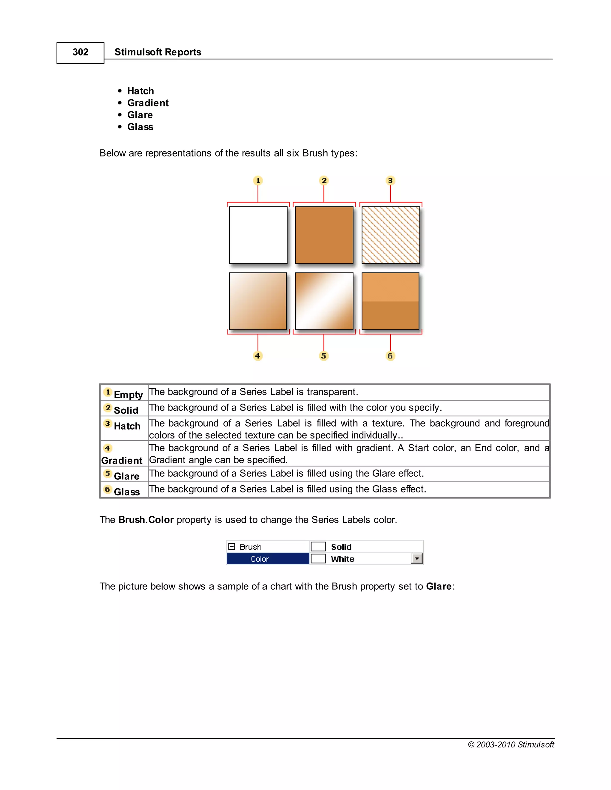 302      Stimulsoft Reports



            Hatch
            Gradient
            Glare
            Glass

      Below are representations of the results all six Brush types:




         Empty The background of a Series Label is transparent.
         Solid The background of a Series Label is filled with the color you specify.
        Hatch The background of a Series Label is filled with a texture. The background and foreground
               colors of the selected texture can be specified individually..
               The background of a Series Label is filled with gradient. A Start color, an End color, and a
      Gradient Gradient angle can be specified.
        Glare The background of a Series Label is filled using the Glare effect.
         Glass The background of a Series Label is filled using the Glass effect.

      The Brush.Color property is used to change the Series Labels color.




      The picture below shows a sample of a chart with the Brush property set to Glare:




                                                                                          © 2003-2010 Stimulsoft
 