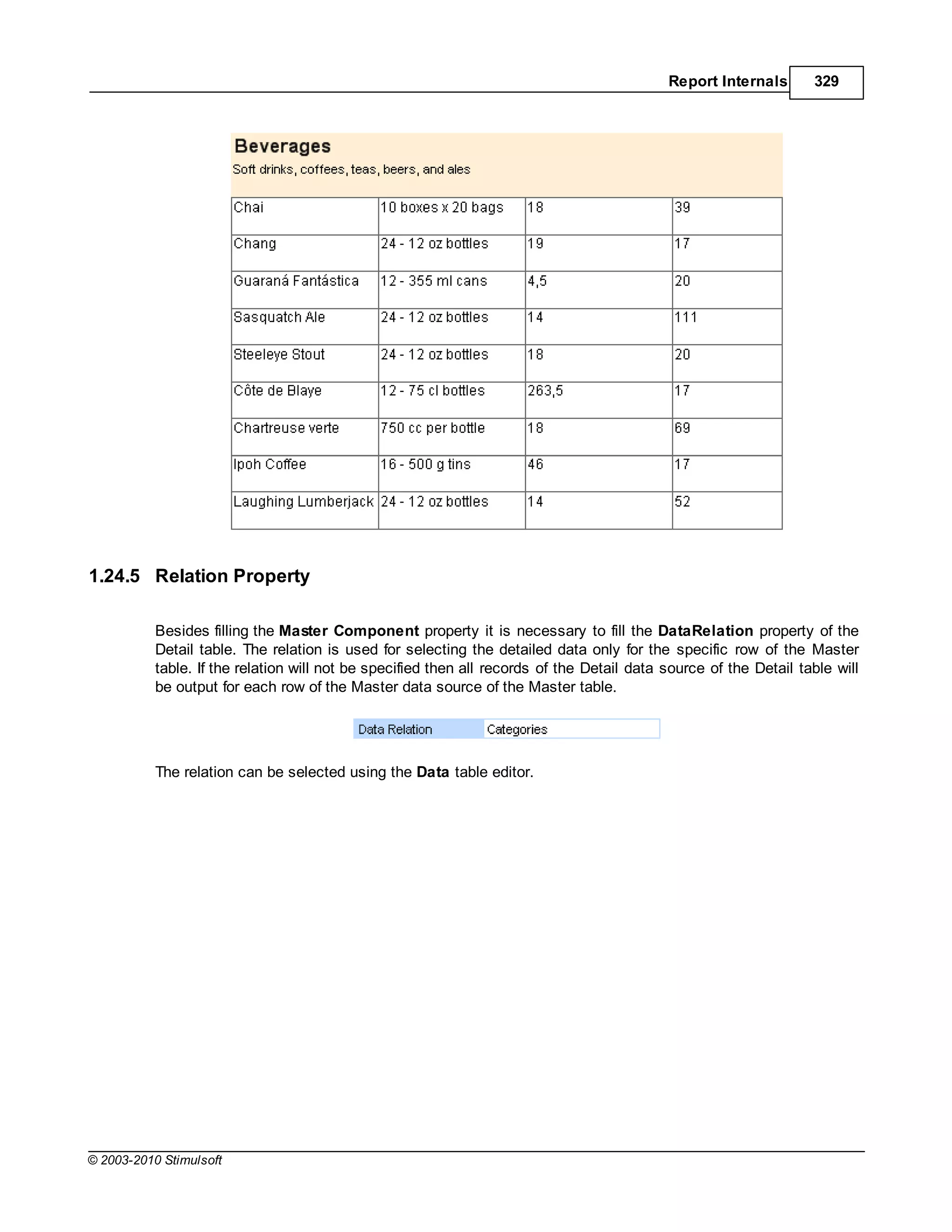 Report Internals       329




1.24.5 Relation Property

           Besides filling the Master Component property it is necessary to fill the DataRelation property of the
           Detail table. The relation is used for selecting the detailed data only for the specific row of the Master
           table. If the relation will not be specified then all records of the Detail data source of the Detail table will
           be output for each row of the Master data source of the Master table.




           The relation can be selected using the Data table editor.




© 2003-2010 Stimulsoft
 