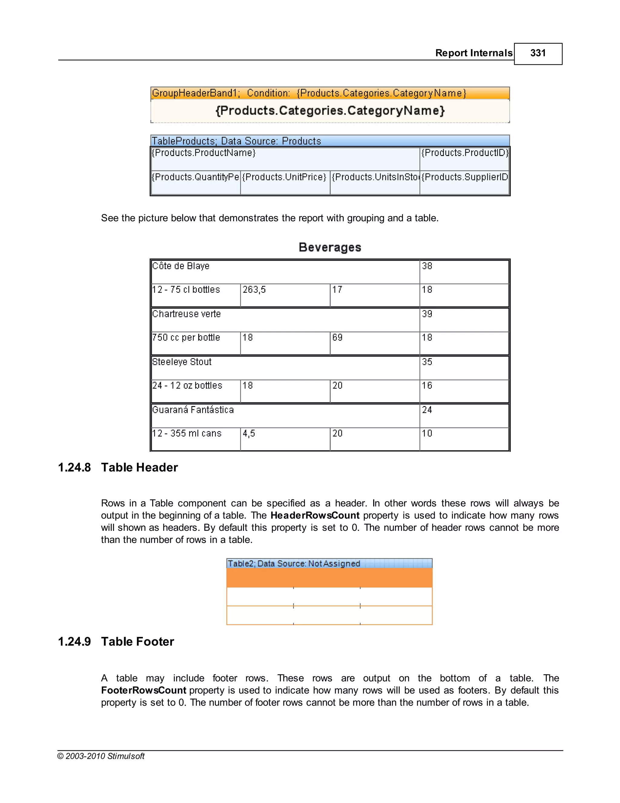 Report Internals   331




           See the picture below that demonstrates the report with grouping and a table.




1.24.8 Table Header

           Rows in a Table component can be specified as a header. In other words these rows will always be
           output in the beginning of a table. The HeaderRowsCount property is used to indicate how many rows
           will shown as headers. By default this property is set to 0. The number of header rows cannot be more
           than the number of rows in a table.




1.24.9 Table Footer

           A table may include footer rows. These rows are output on the bottom of a table. The
           FooterRowsCount property is used to indicate how many rows will be used as footers. By default this
           property is set to 0. The number of footer rows cannot be more than the number of rows in a table.




© 2003-2010 Stimulsoft
 