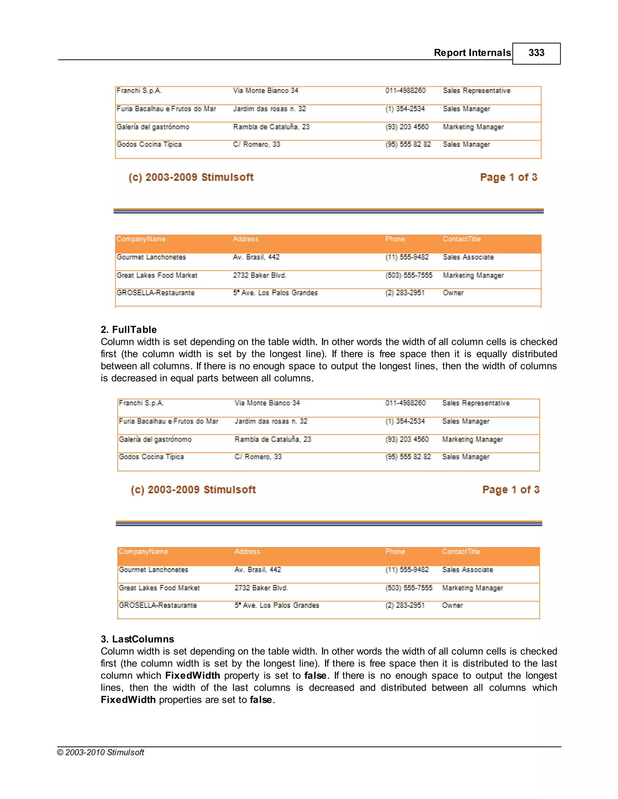 Report Internals       333




           2. FullTable
           Column width is set depending on the table width. In other words the width of all column cells is checked
           first (the column width is set by the longest line). If there is free space then it is equally distributed
           between all columns. If there is no enough space to output the longest lines, then the width of columns
           is decreased in equal parts between all columns.




           3. LastColumns
           Column width is set depending on the table width. In other words the width of all column cells is checked
           first (the column width is set by the longest line). If there is free space then it is distributed to the last
           column which FixedWidth property is set to false. If there is no enough space to output the longest
           lines, then the width of the last columns is decreased and distributed between all columns which
           FixedWidth properties are set to false.




© 2003-2010 Stimulsoft
 