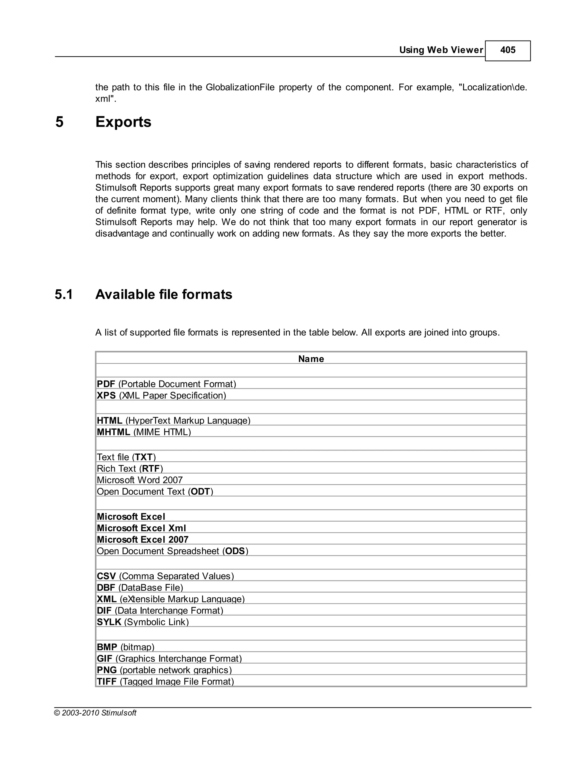 Using Web Viewer             405



           the path to this file in the GlobalizationFile property of the component. For example, "Localizationde.
           xml".

5          Exports

           This section describes principles of saving rendered reports to different formats, basic characteristics of
           methods for export, export optimization guidelines data structure which are used in export methods.
           Stimulsoft Reports supports great many export formats to save rendered reports (there are 30 exports on
           the current moment). Many clients think that there are too many formats. But when you need to get file
           of definite format type, write only one string of code and the format is not PDF, HTML or RTF, only
           Stimulsoft Reports may help. We do not think that too many export formats in our report generator is
           disadvantage and continually work on adding new formats. As they say the more exports the better.




5.1        Available file formats

           A list of supported file formats is represented in the table below. All exports are joined into groups.

                                                              Name

           PDF (Portable Document Format)
           XPS (XML Paper Specification)

           HTML (HyperText Markup Language)
           MHTML (MIME HTML)

           Text file (TXT)
           Rich Text (RTF)
           Microsoft Word 2007
           Open Document Text (ODT)

           Microsoft Excel
           Microsoft Excel Xml
           Microsoft Excel 2007
           Open Document Spreadsheet (ODS)

           CSV (Comma Separated Values)
           DBF (DataBase File)
           XML (eXtensible Markup Language)
           DIF (Data Interchange Format)
           SYLK (Symbolic Link)

           BMP (bitmap)
           GIF (Graphics Interchange Format)
           PNG (portable network graphics)
           TIFF (Tagged Image File Format)


© 2003-2010 Stimulsoft
 